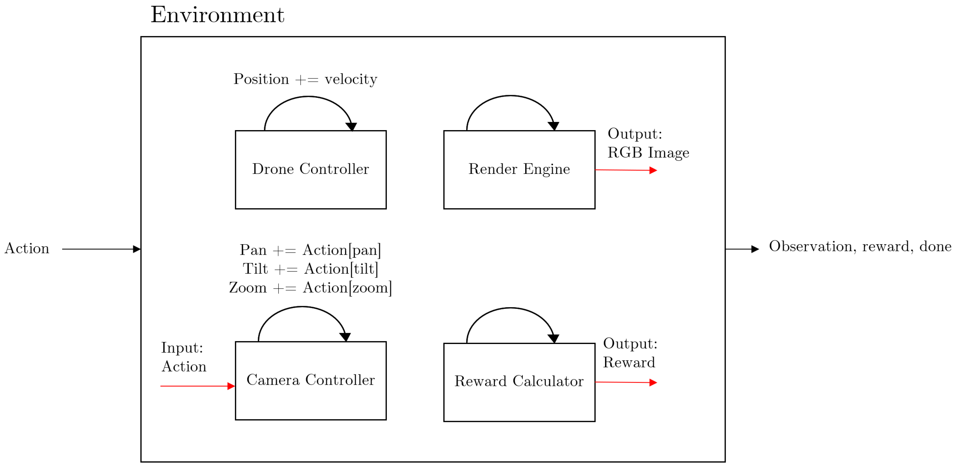 Drones 08 00235 g003