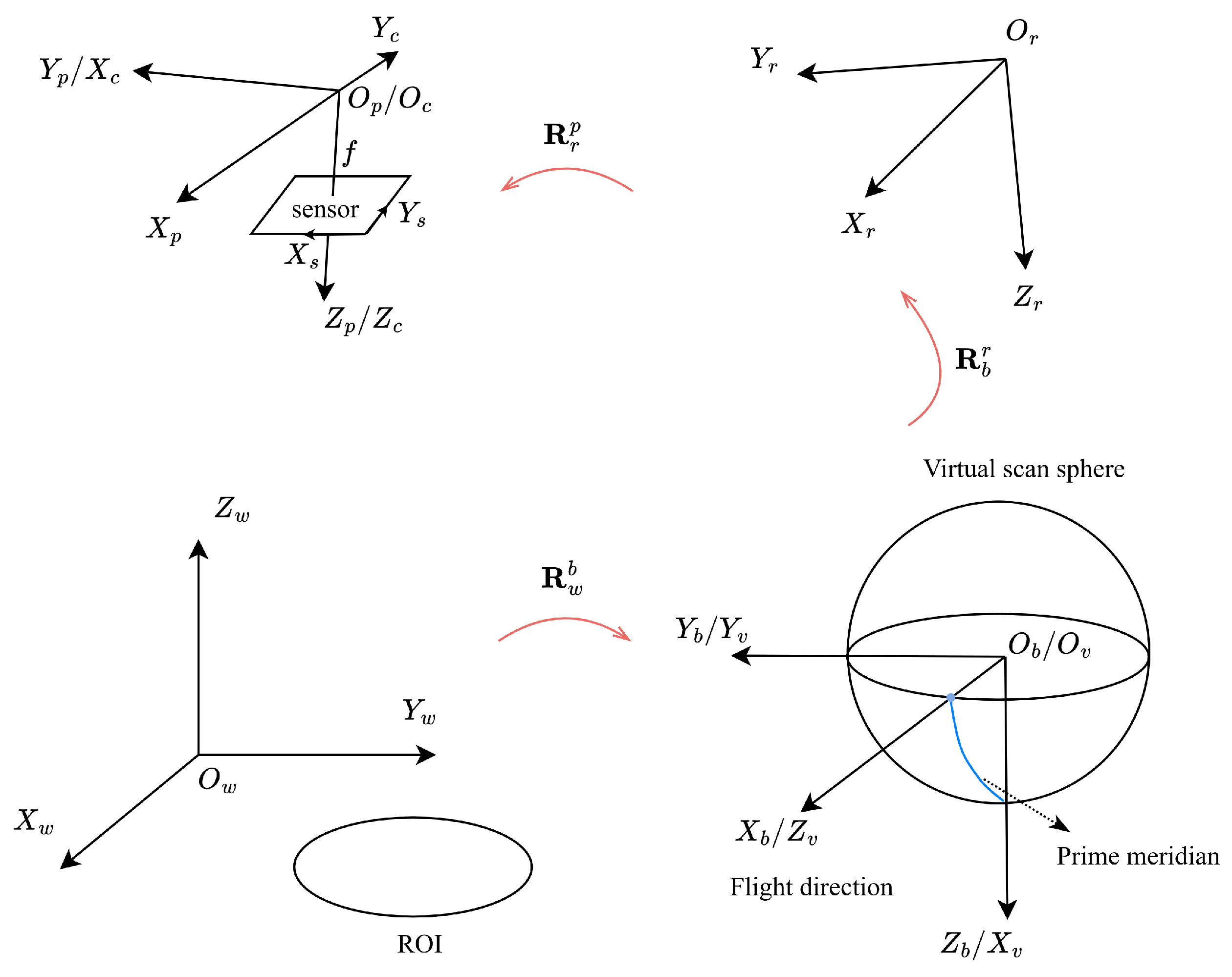 Drones 08 00242 g0a1