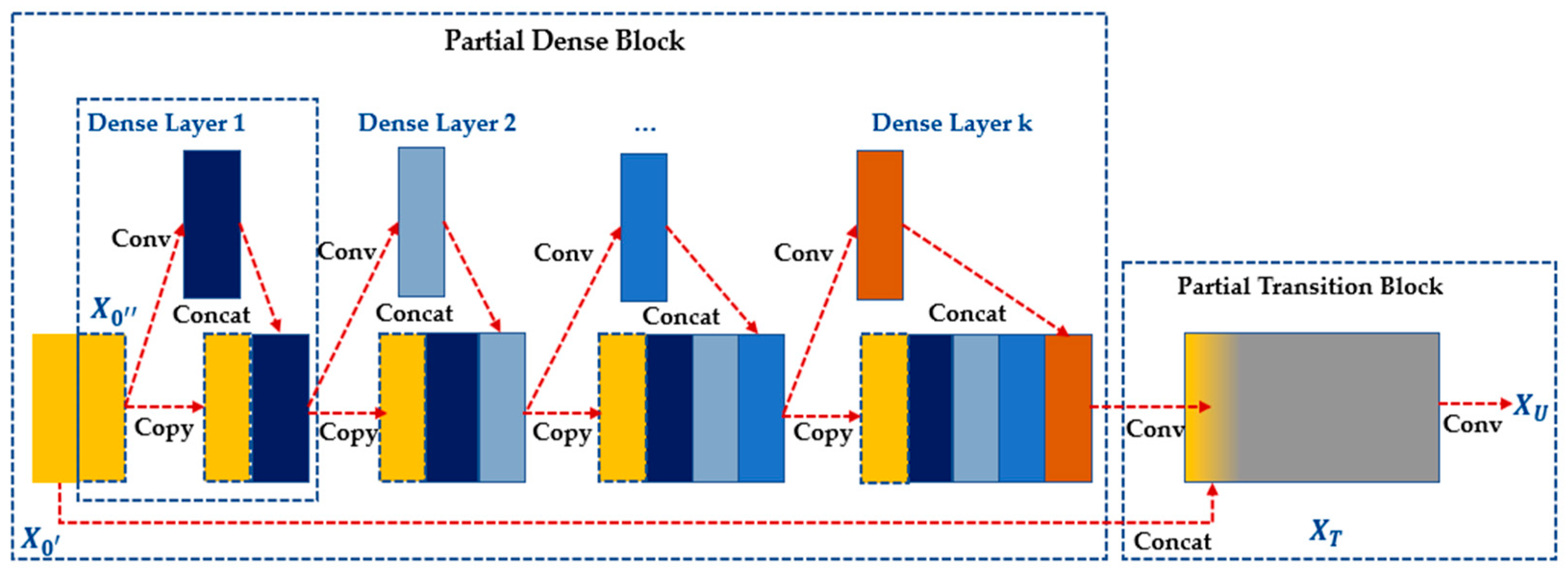 Drones 08 00244 g006