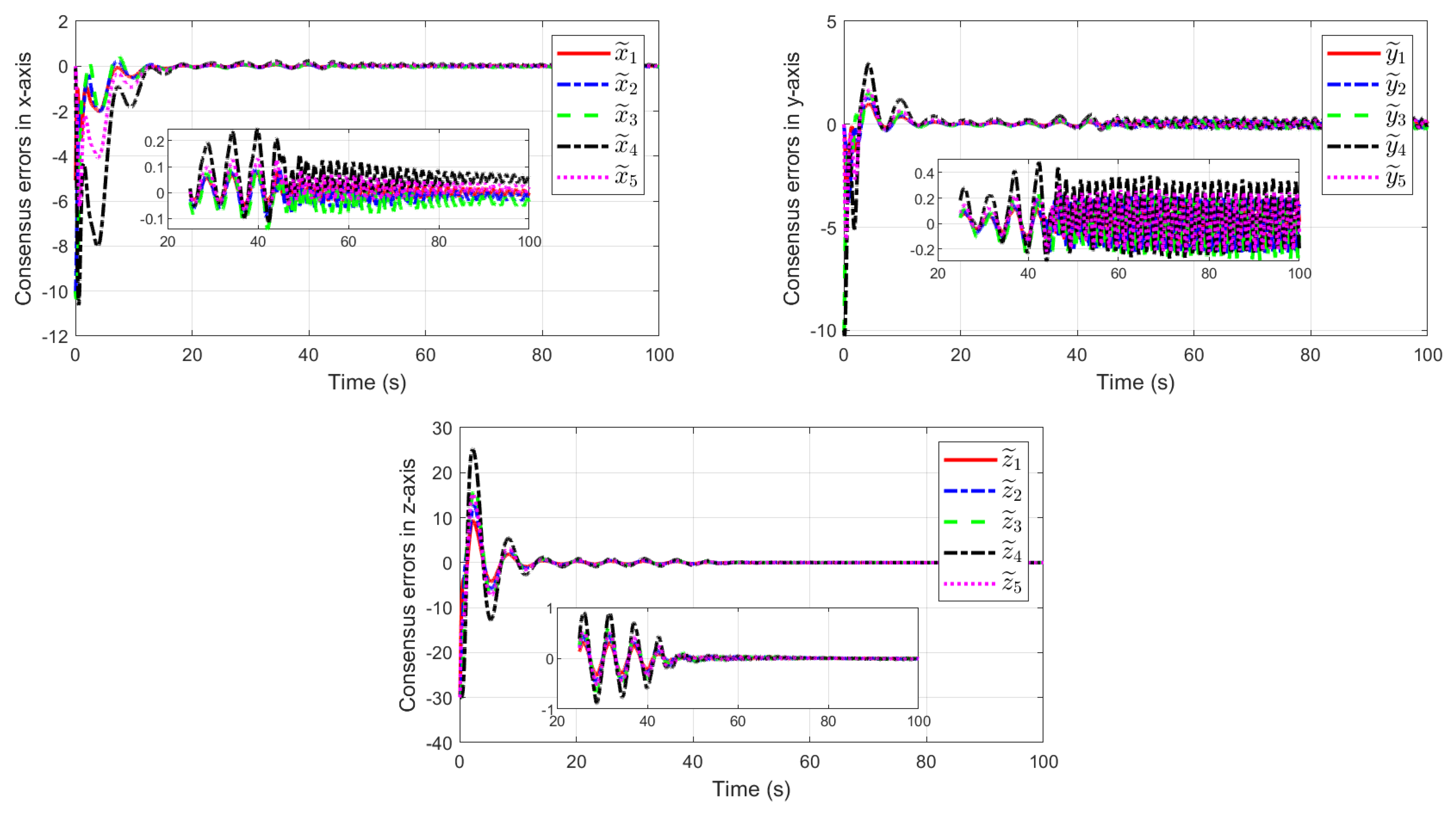 Drones 08 00260 g005