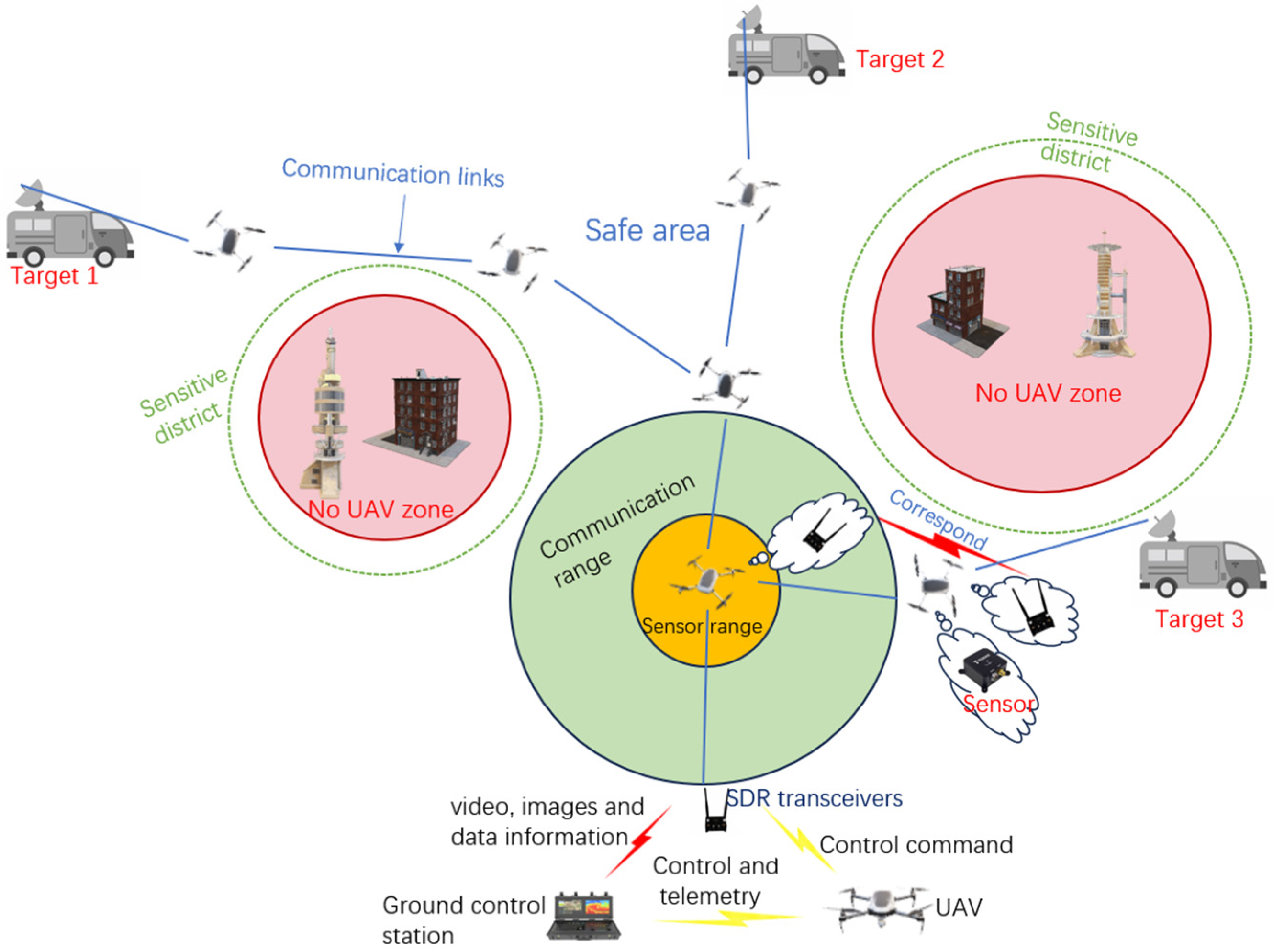 Drones 08 00262 g001