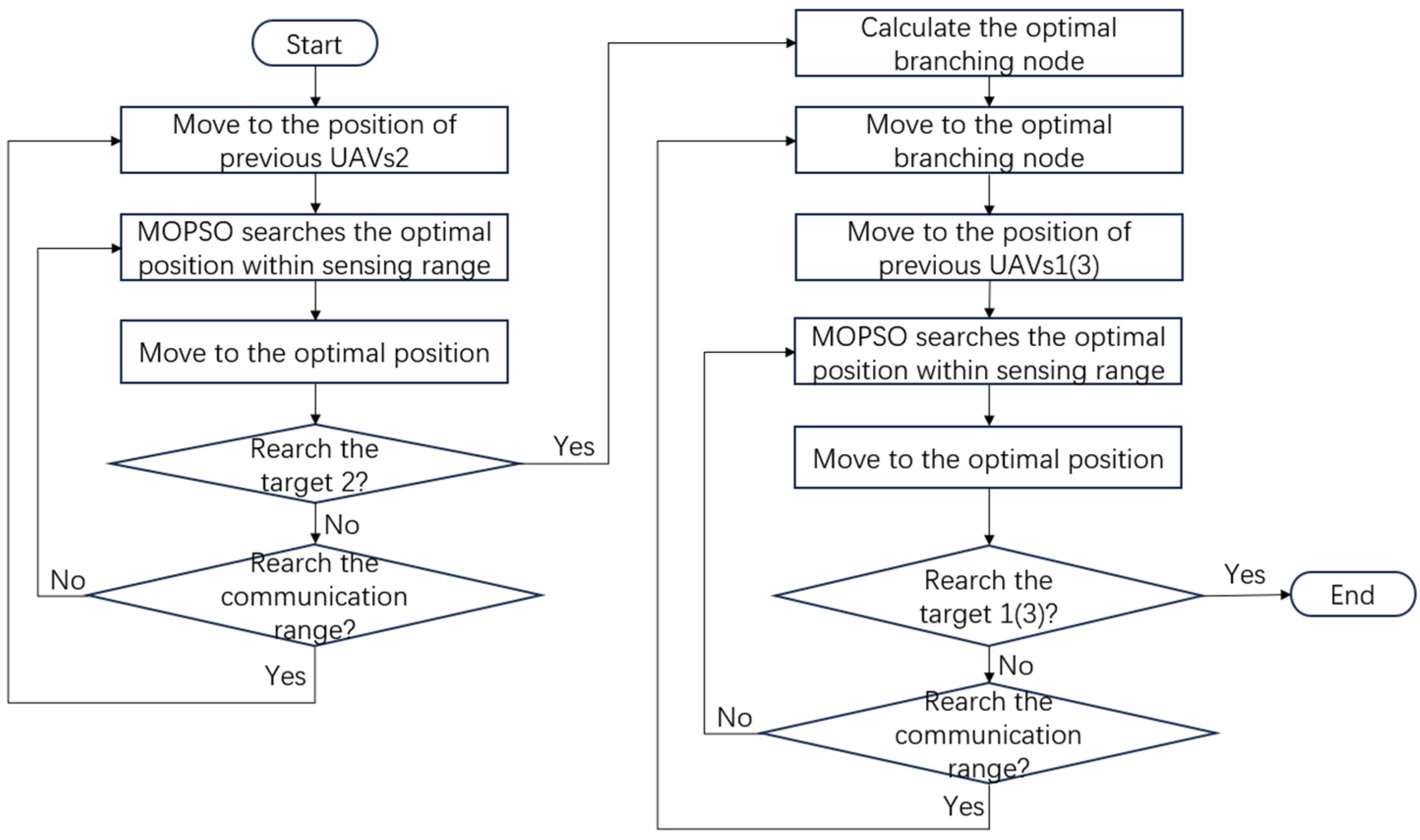 Drones 08 00262 g005