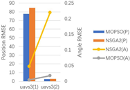 Drones 08 00262 i023