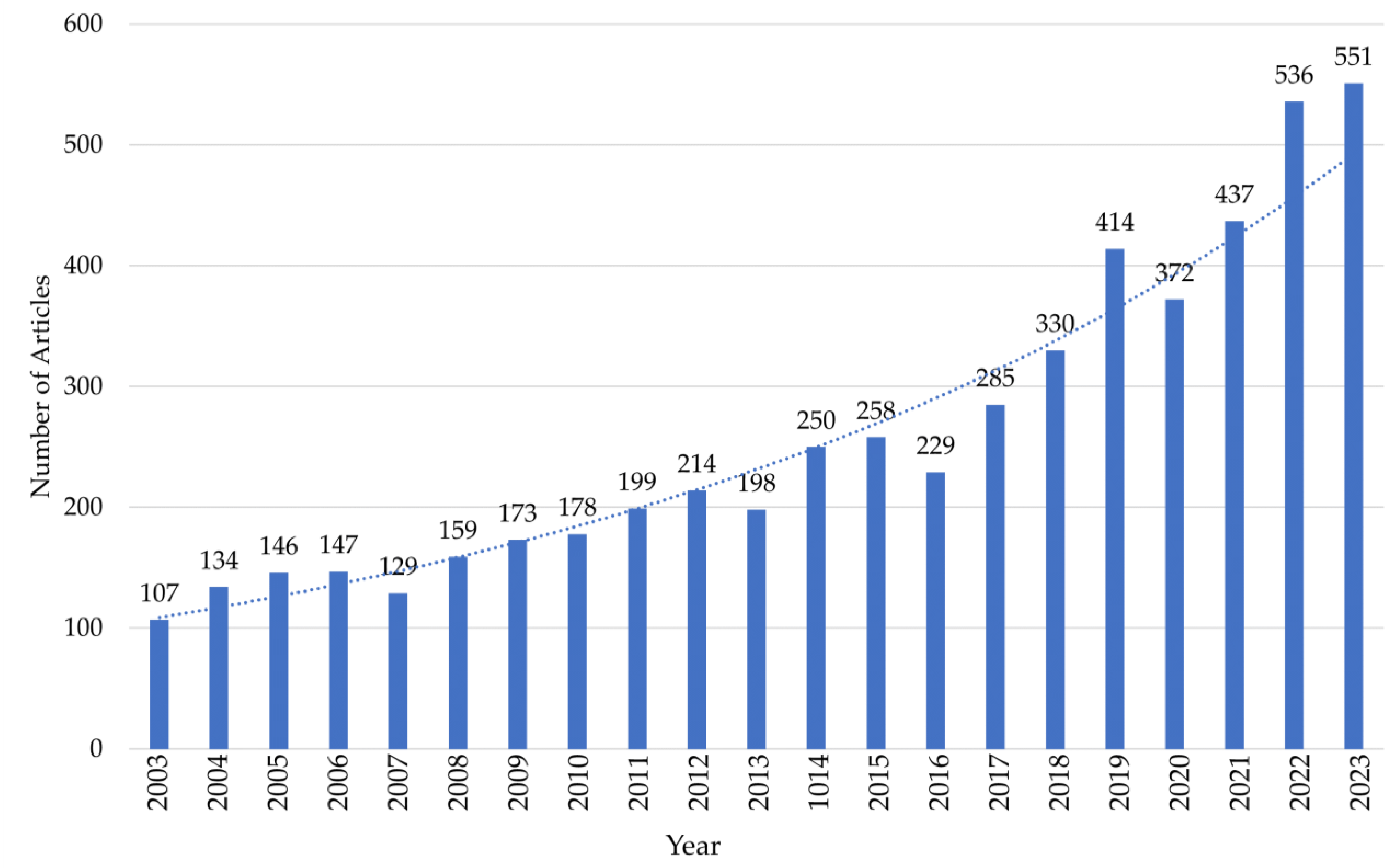 Drones 08 00269 g003