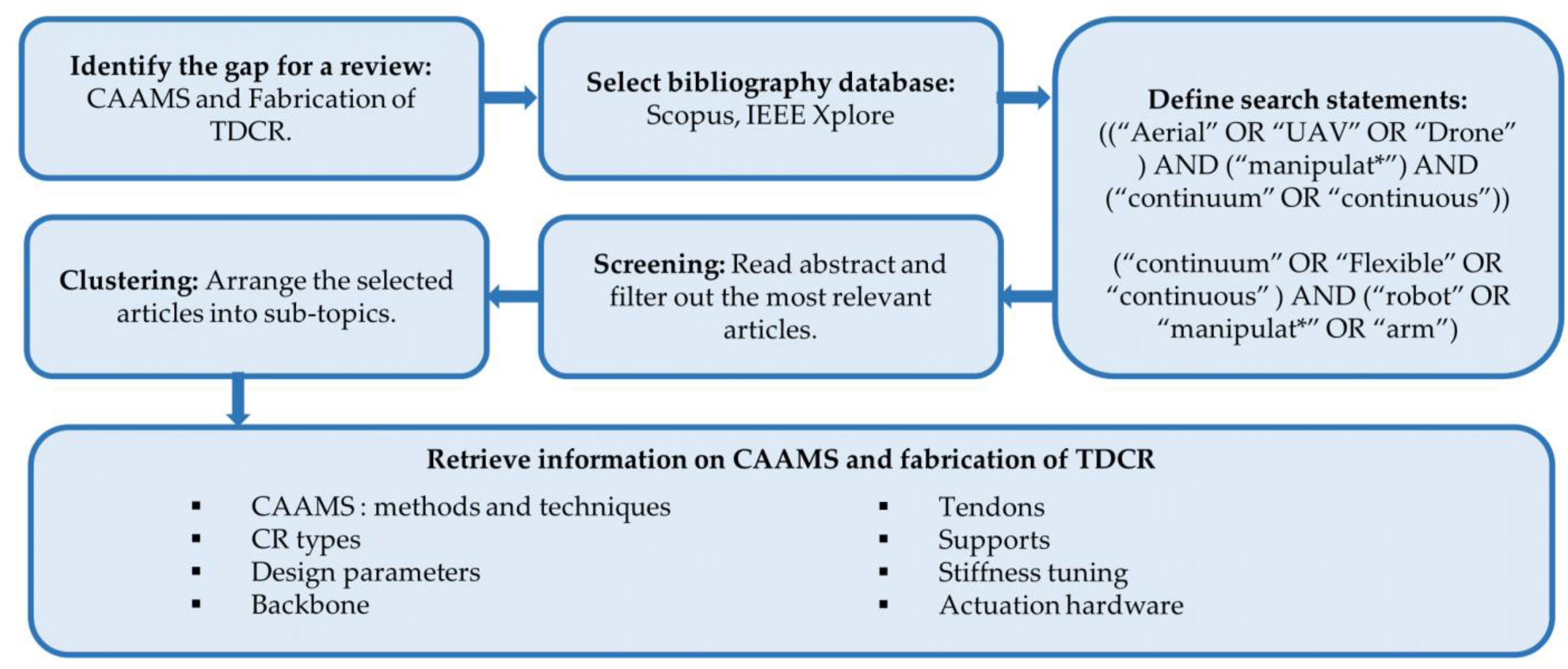 Drones 08 00269 g006
