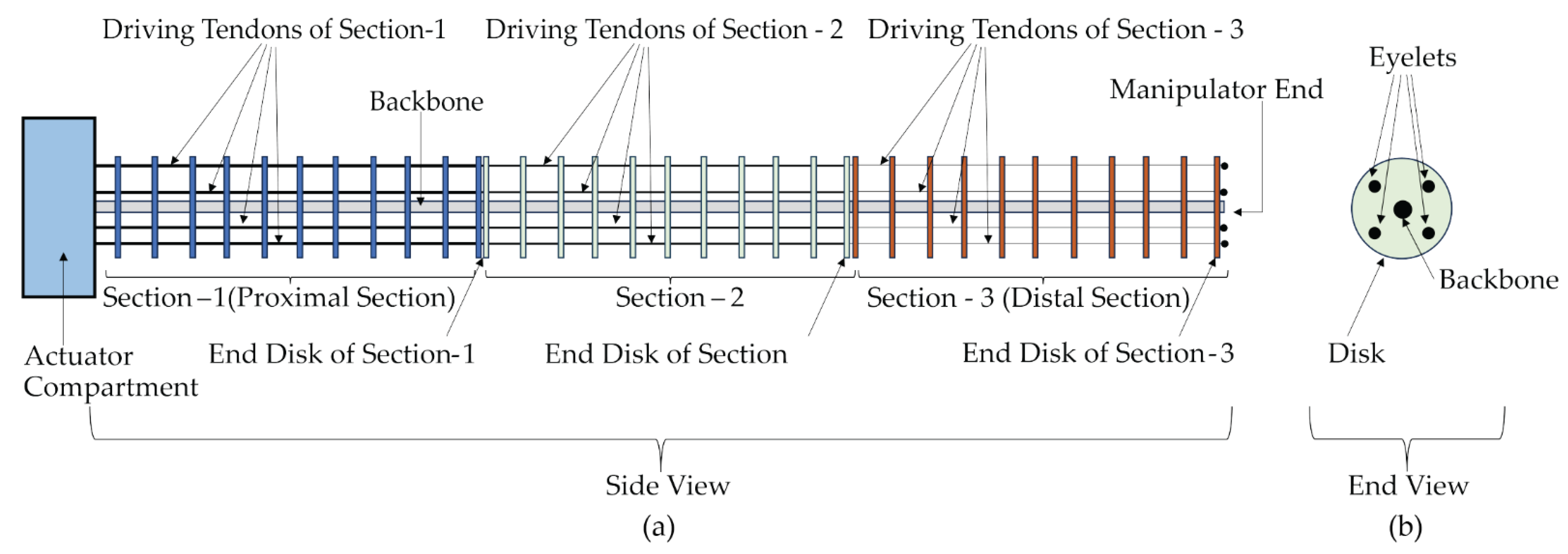 Drones 08 00269 g007