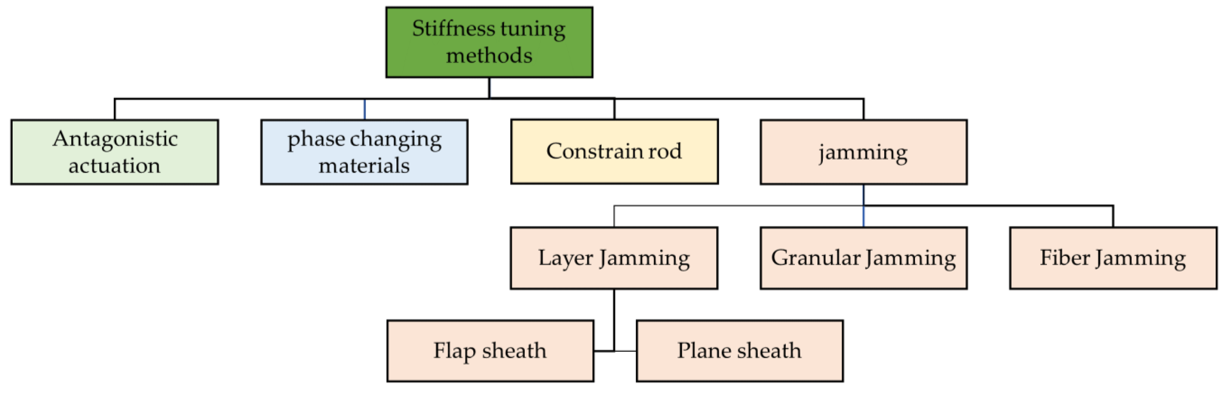 Drones 08 00269 g016