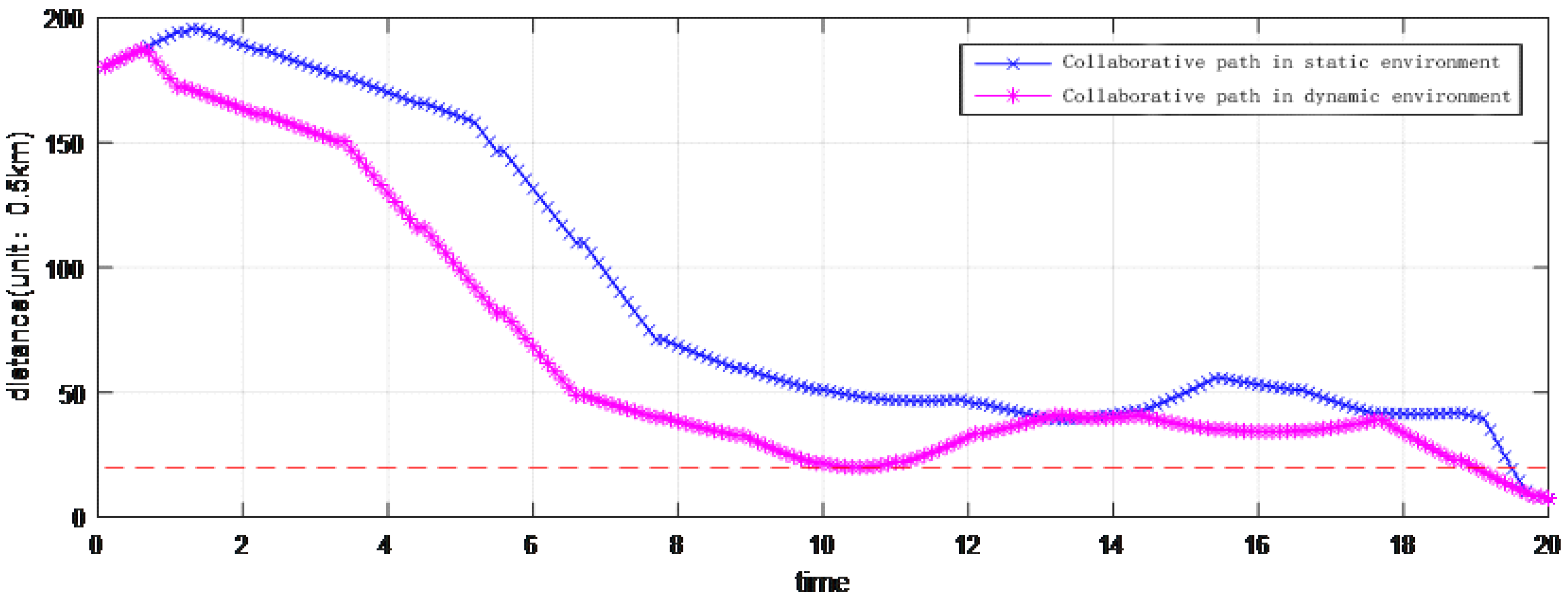 Drones 08 00274 g010