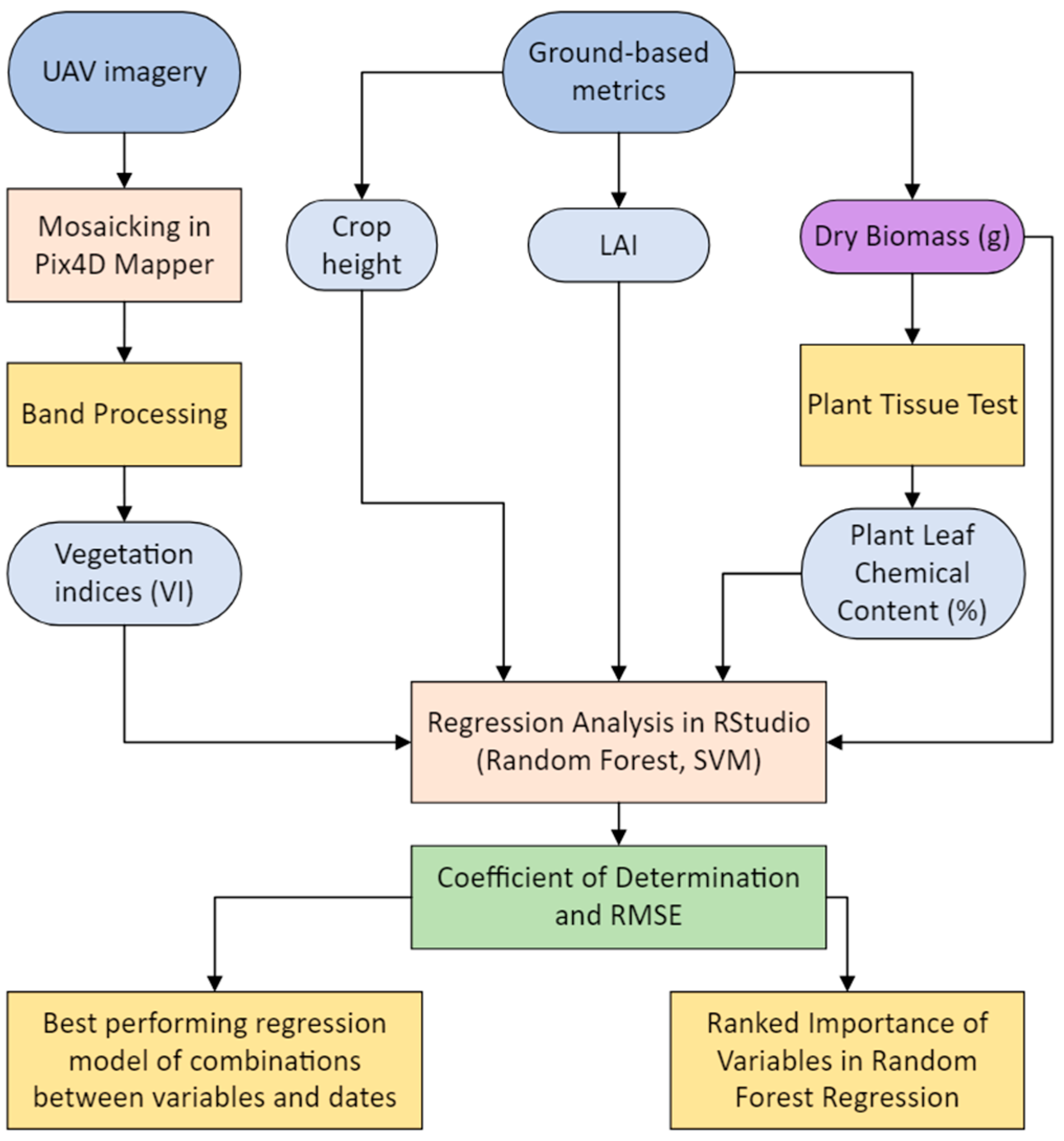 Drones 08 00287 g004
