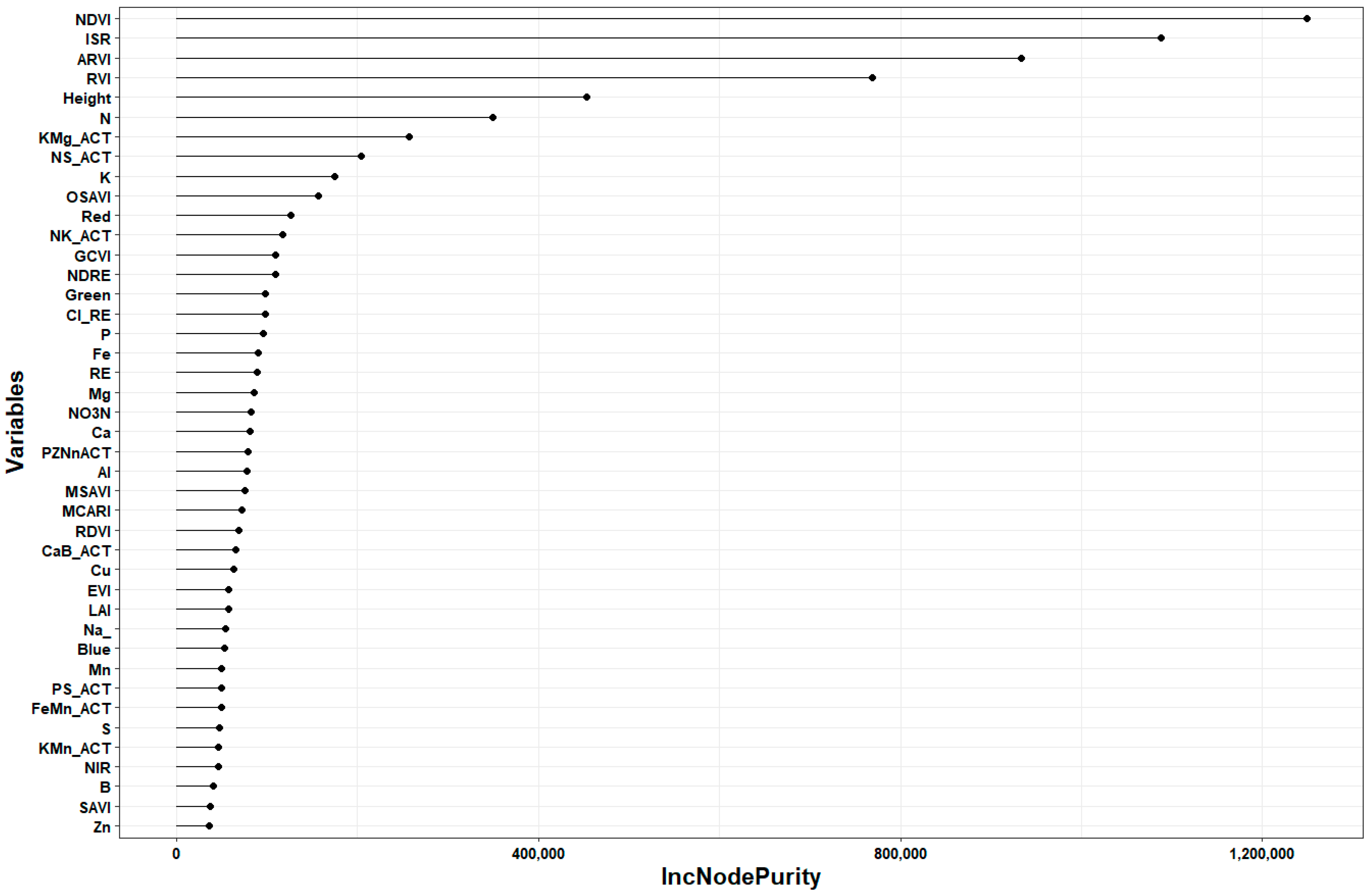 Drones 08 00287 g006