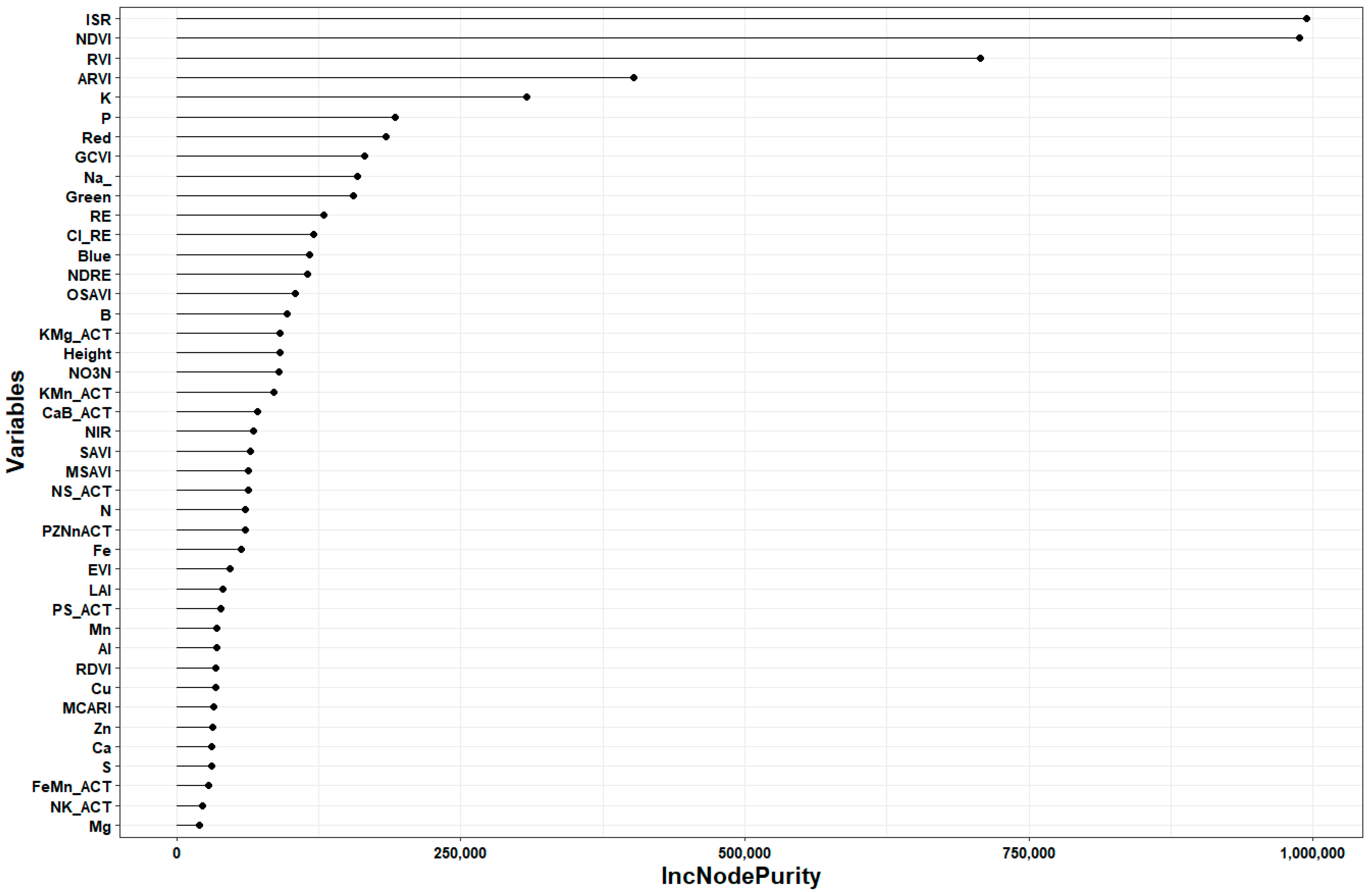 Drones 08 00287 g007