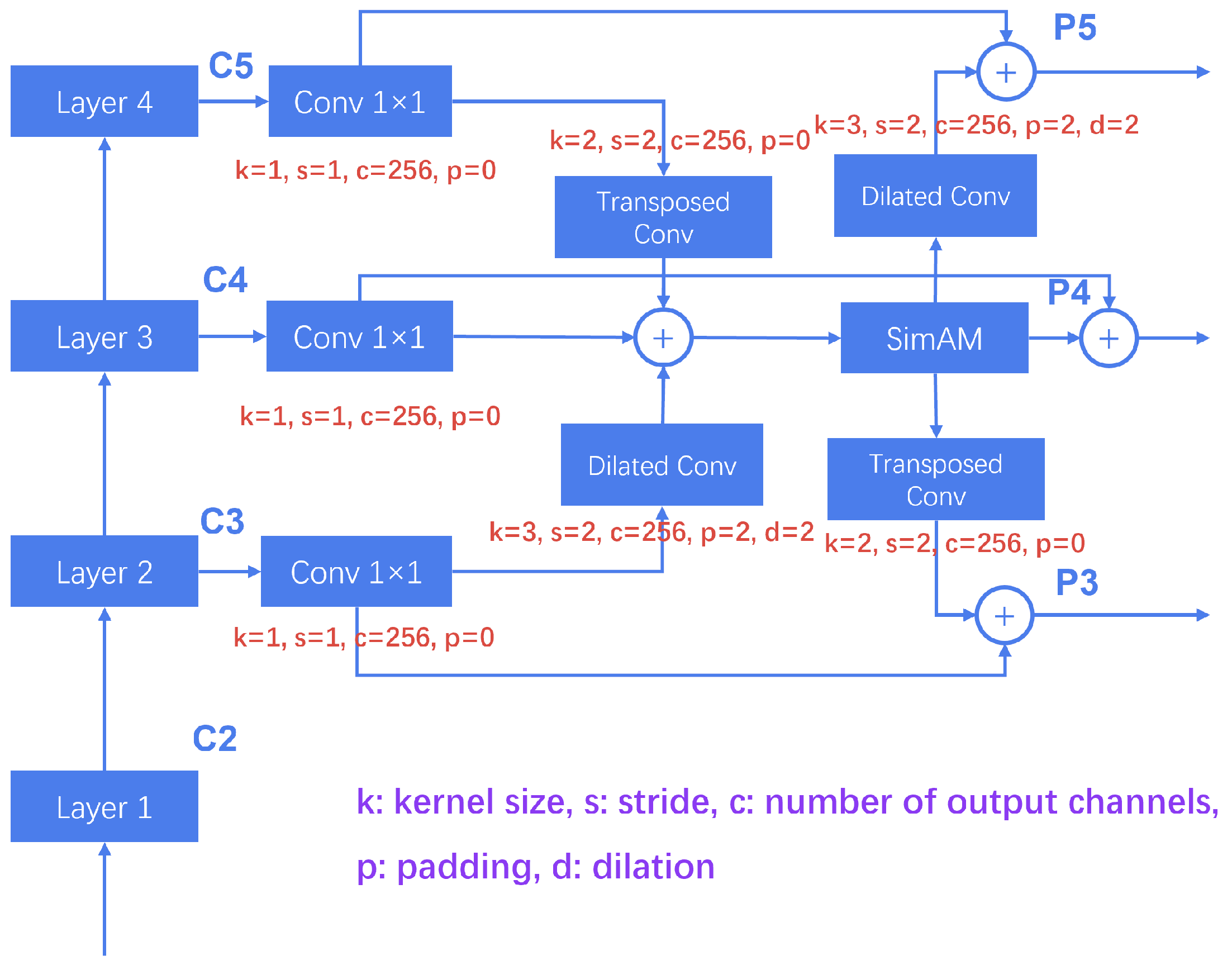 Drones 08 00294 g003