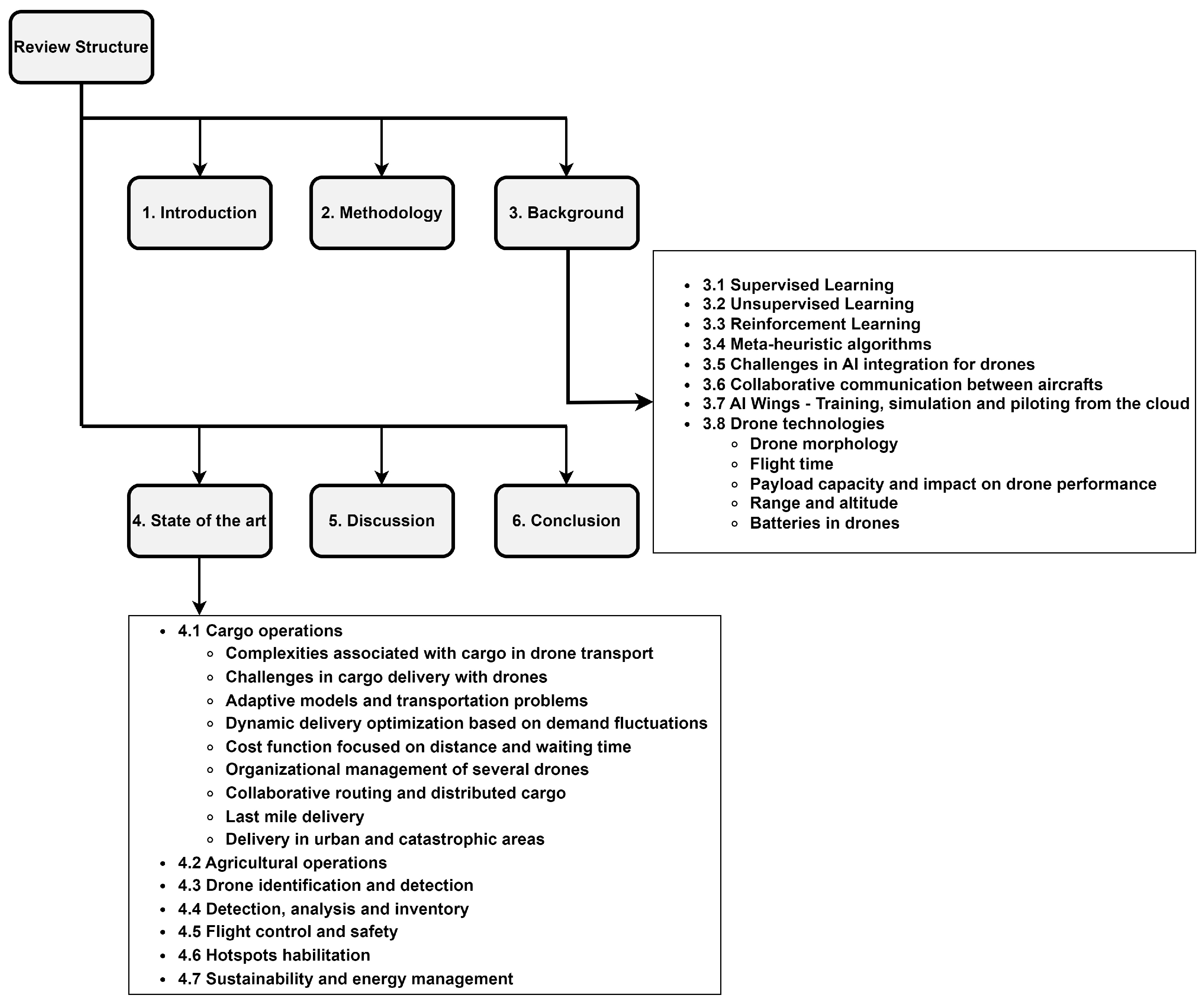 Drones 08 00296 g002