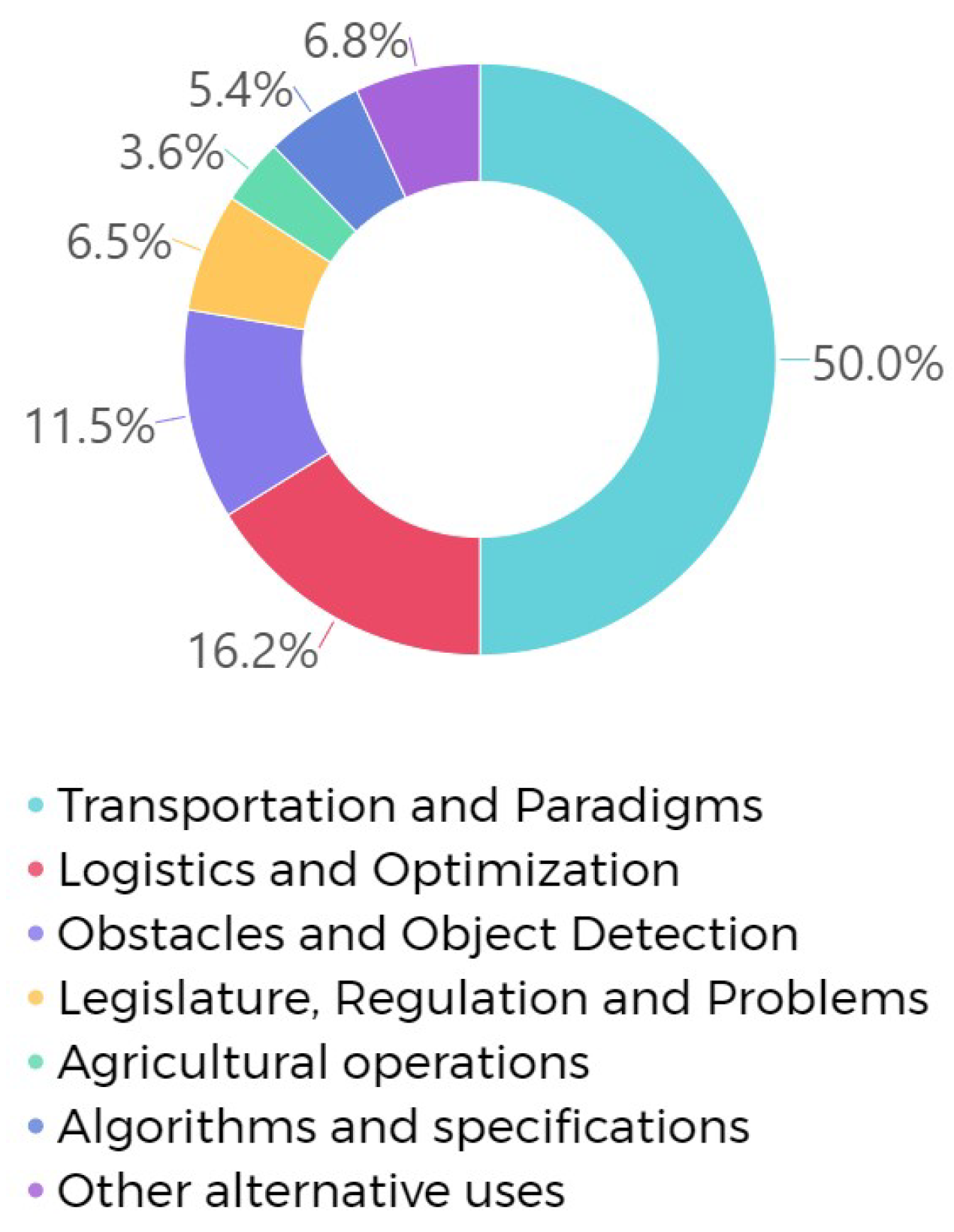 Drones 08 00296 g004