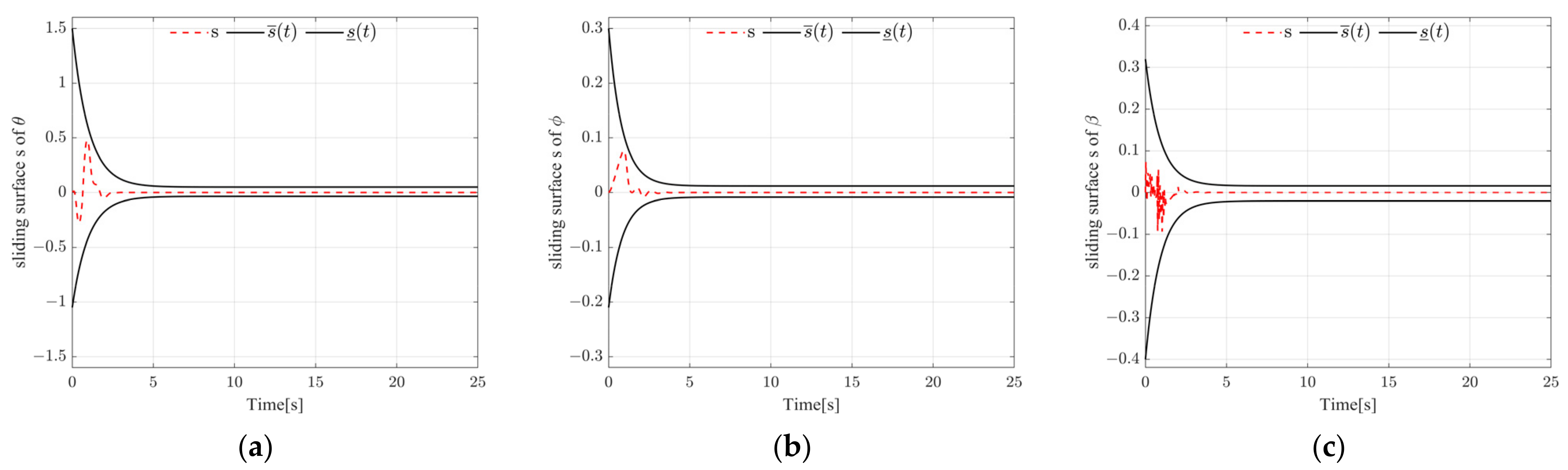 Drones 08 00305 g006