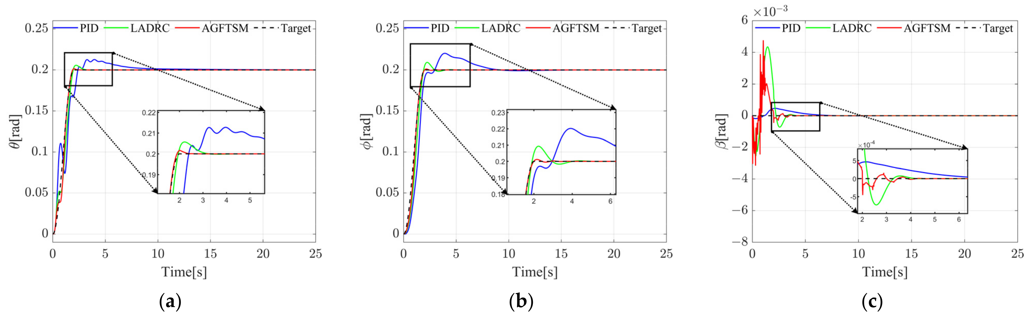Drones 08 00305 g007