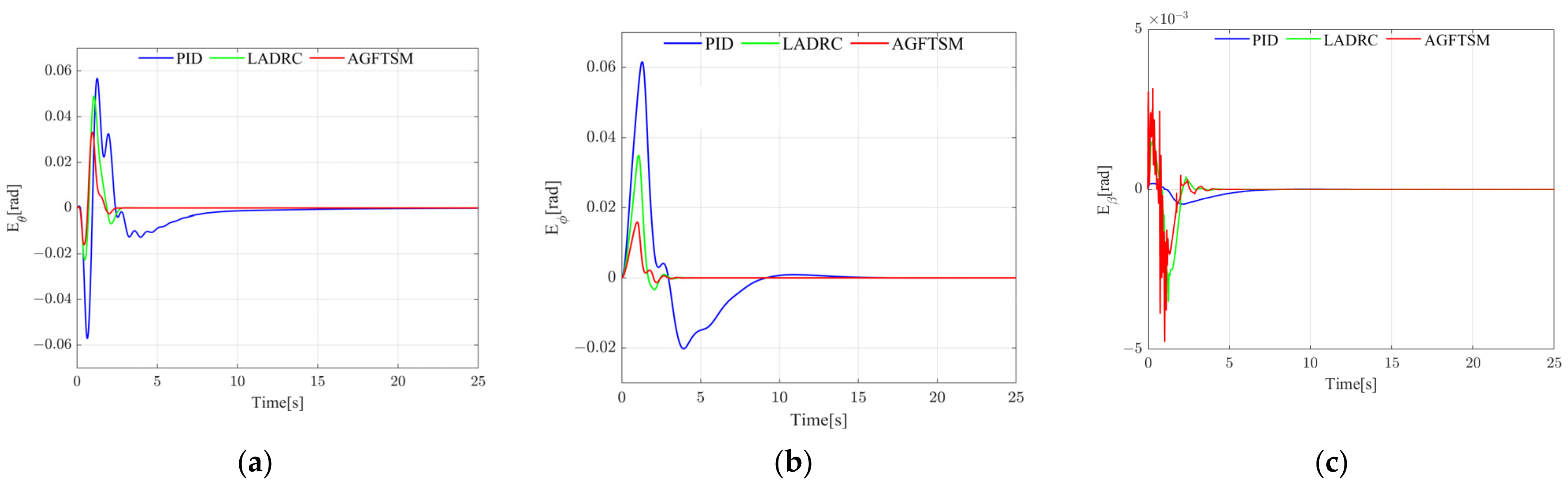 Drones 08 00305 g008