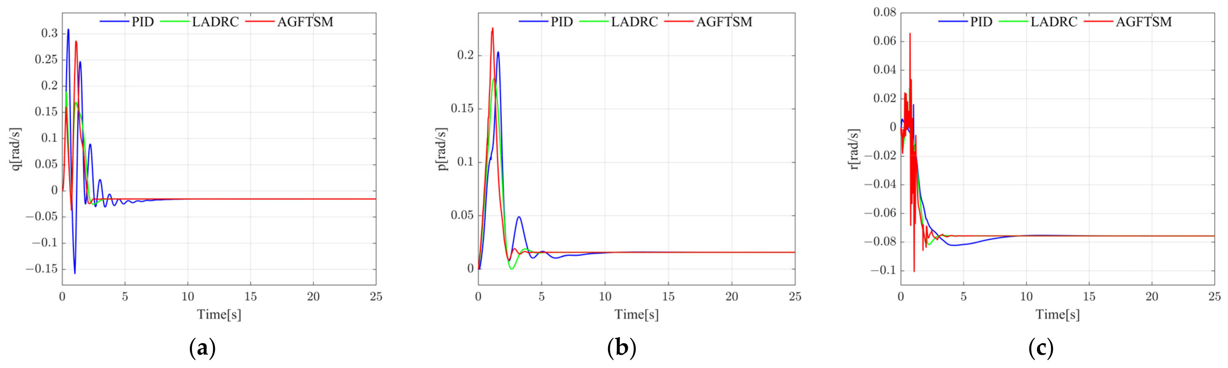 Drones 08 00305 g009