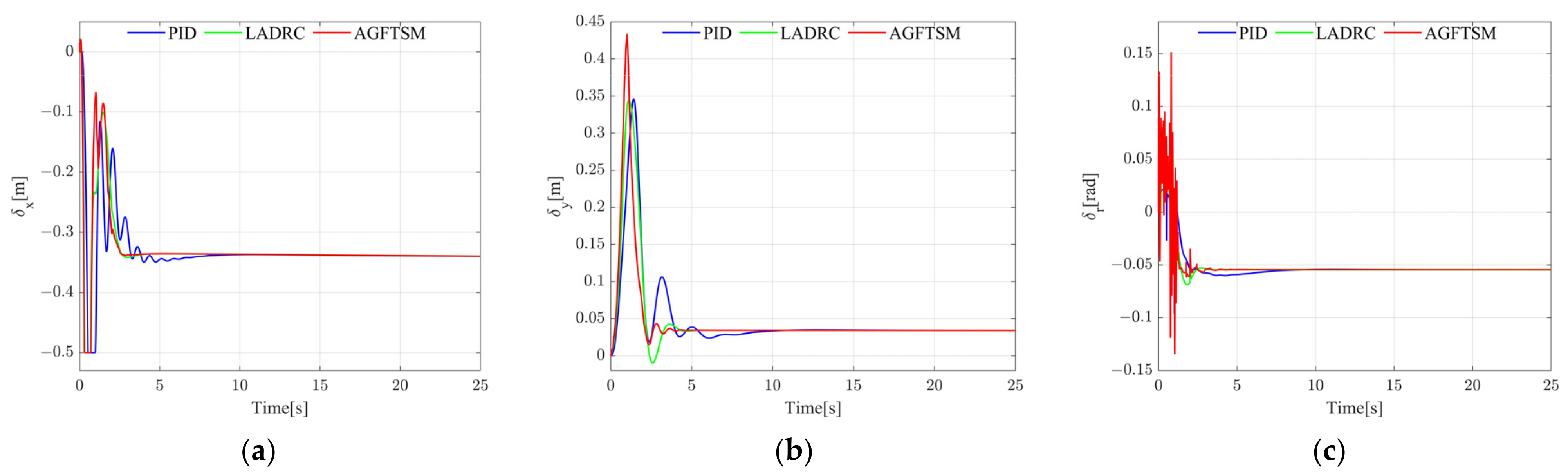 Drones 08 00305 g010