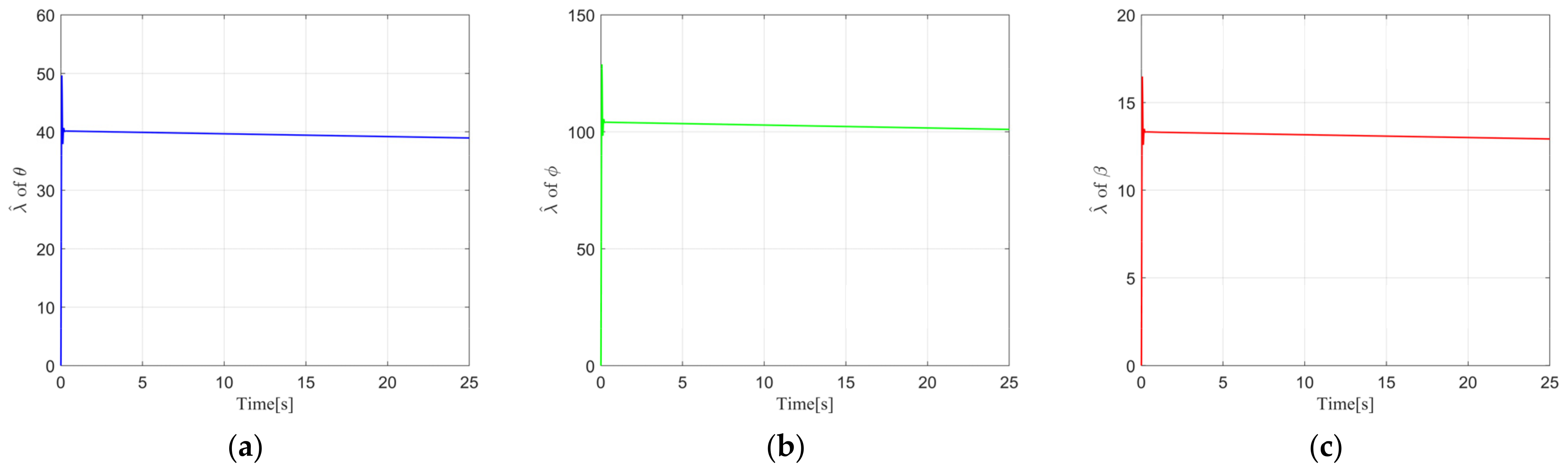Drones 08 00305 g011