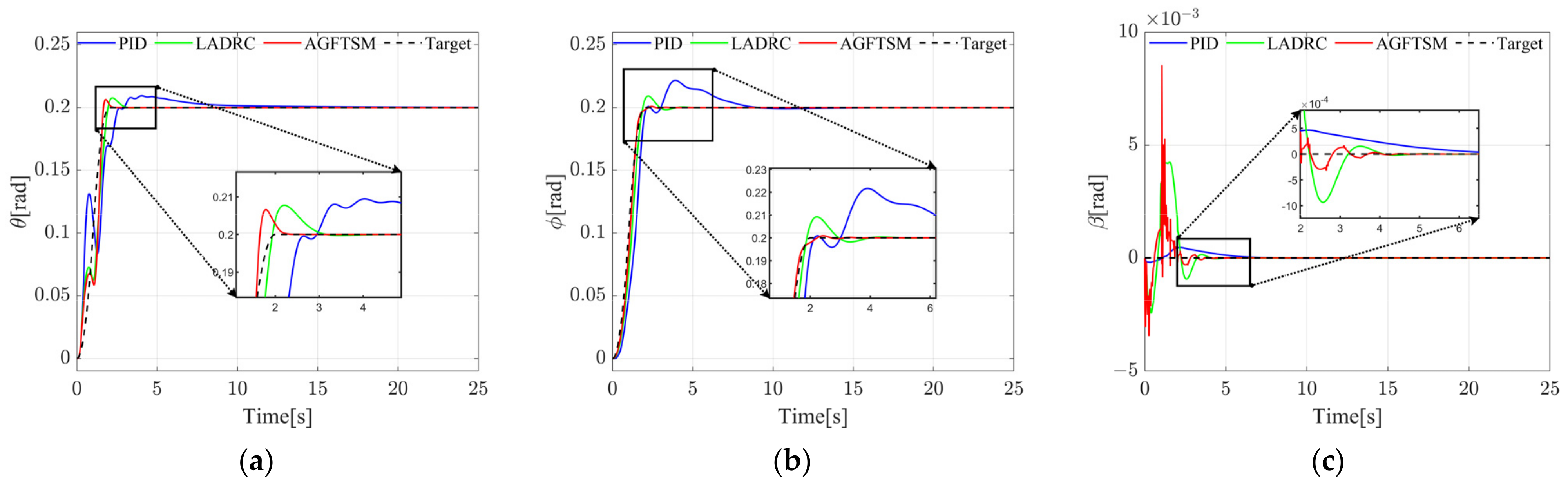 Drones 08 00305 g012