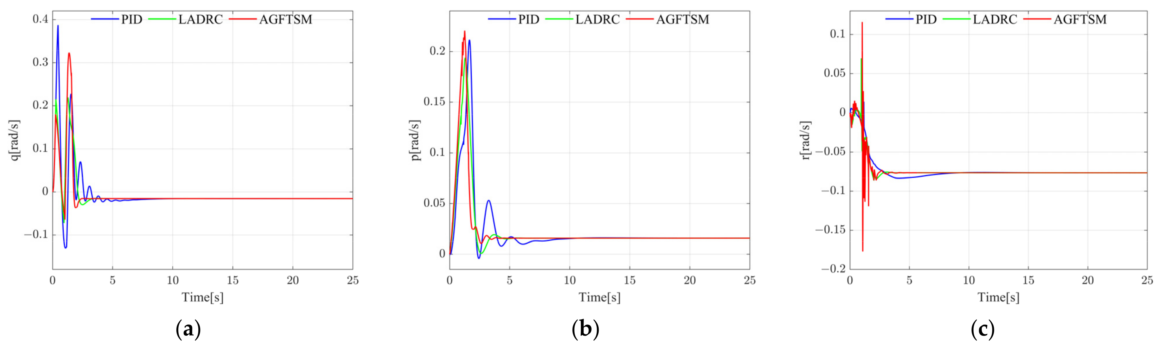 Drones 08 00305 g014
