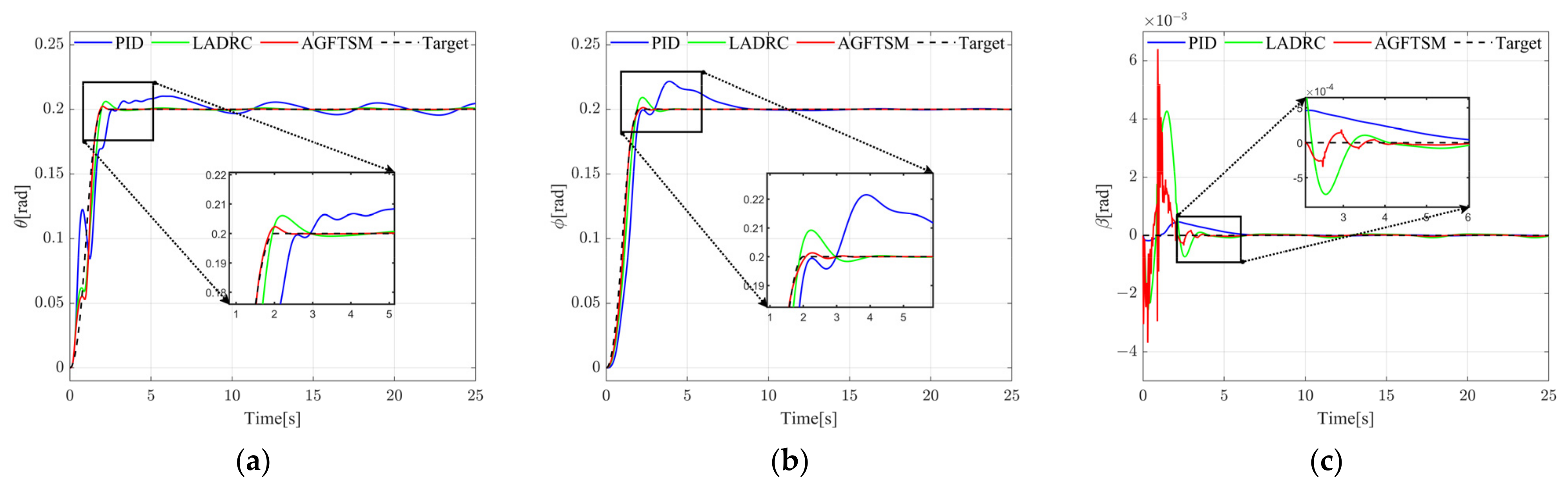 Drones 08 00305 g017