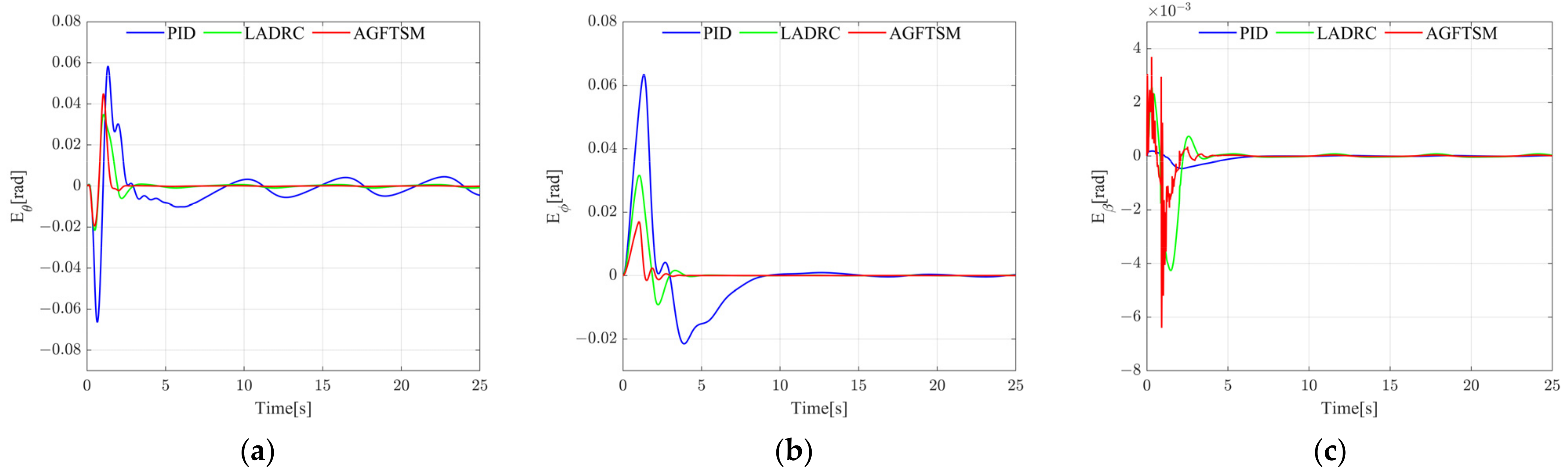 Drones 08 00305 g018