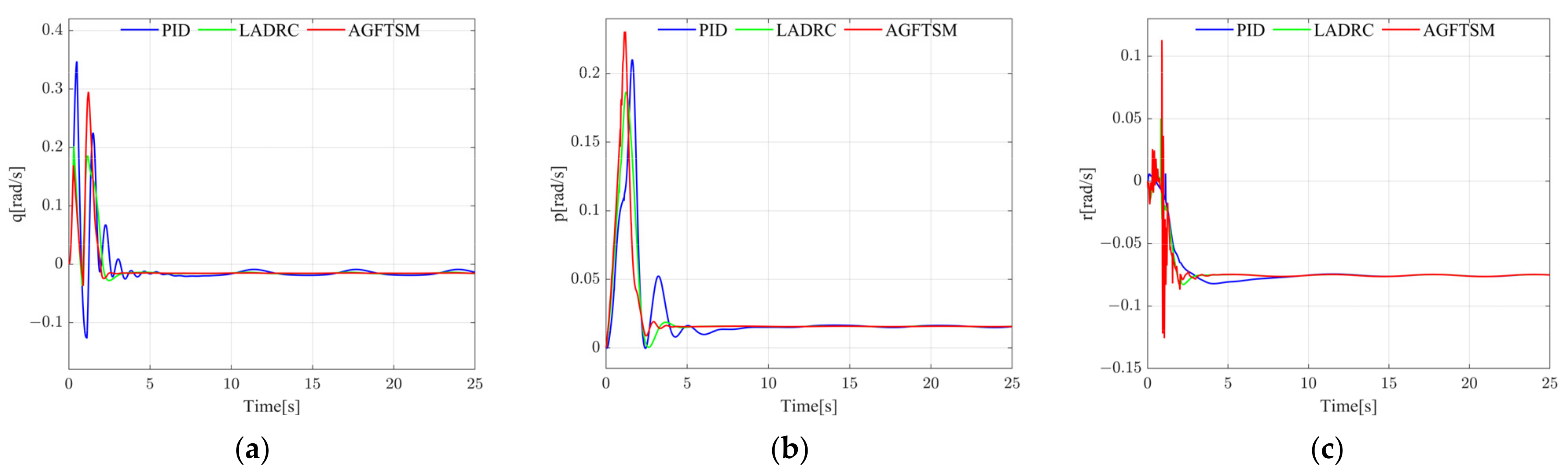 Drones 08 00305 g019