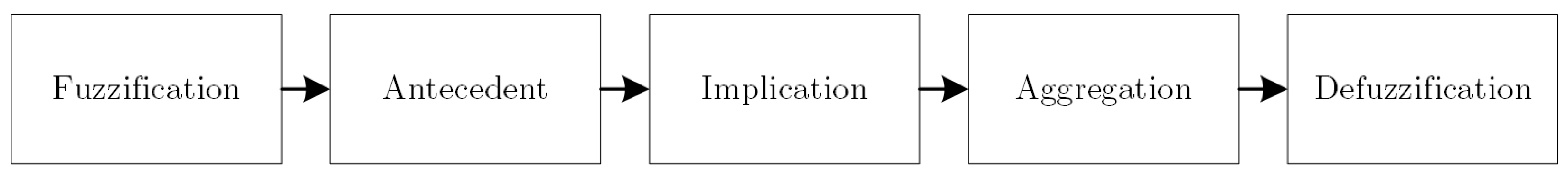 Drones 08 00307 g005