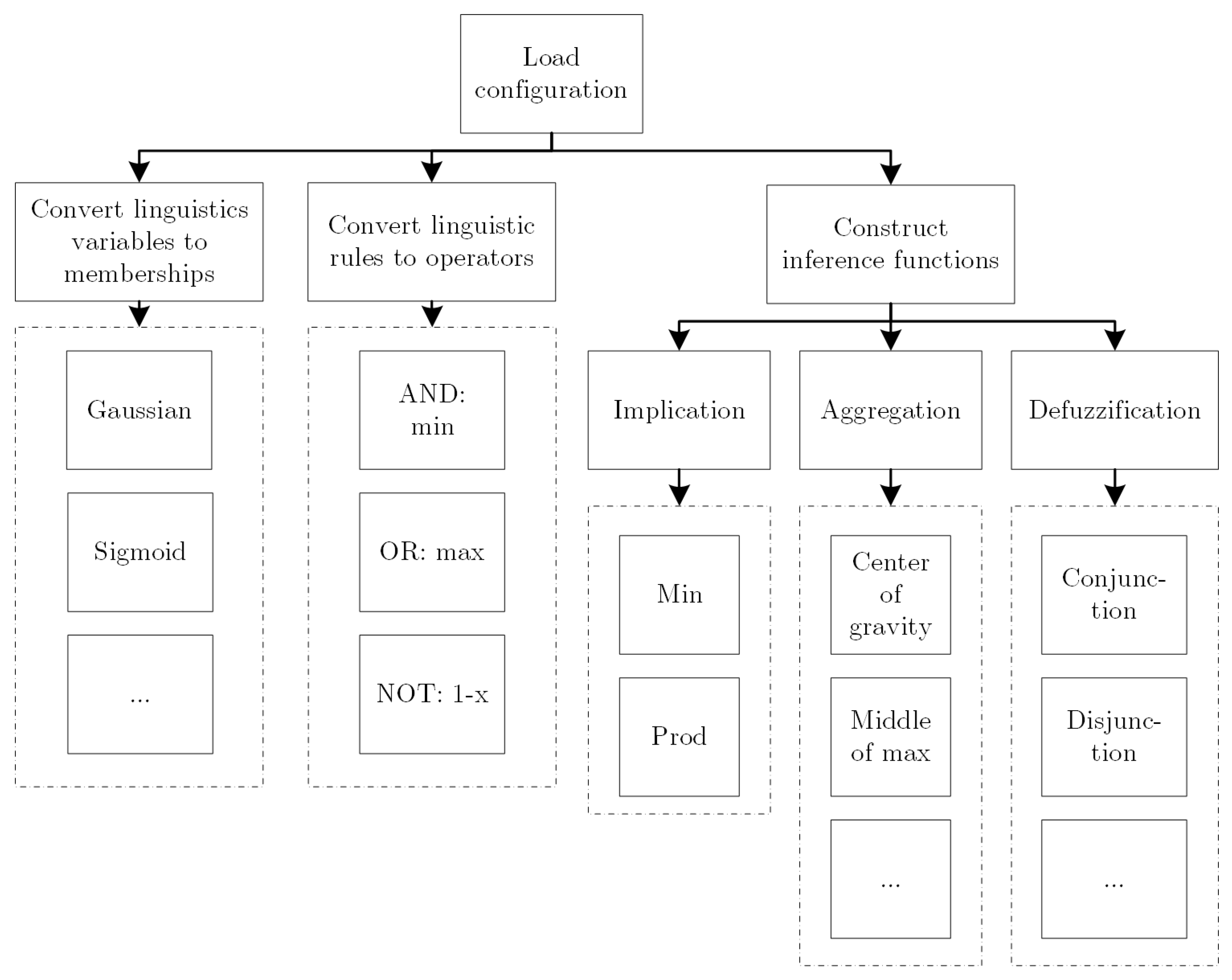 Drones 08 00307 g006