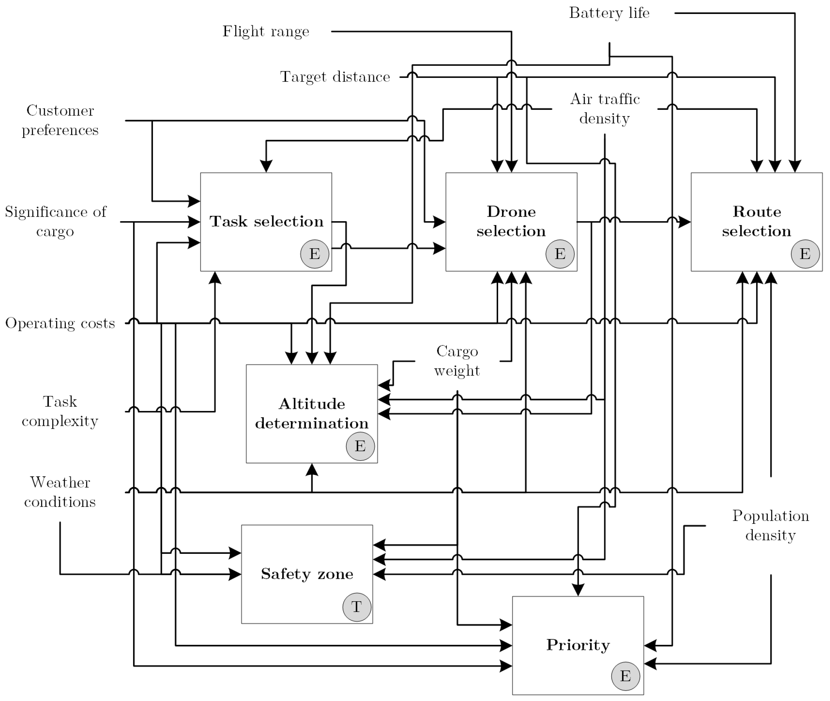 Drones 08 00307 g007