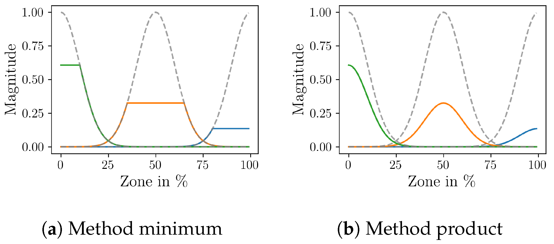 Drones 08 00307 g009
