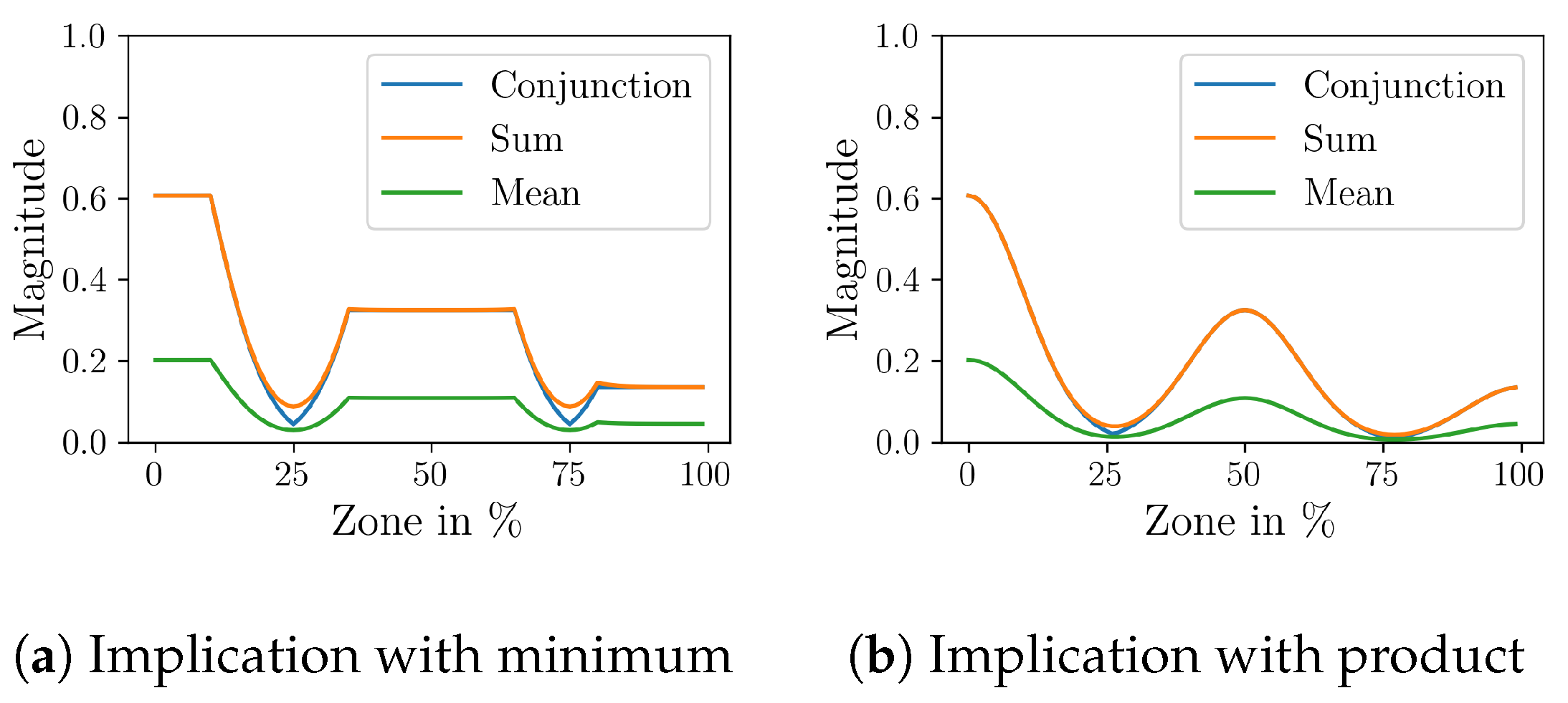 Drones 08 00307 g010