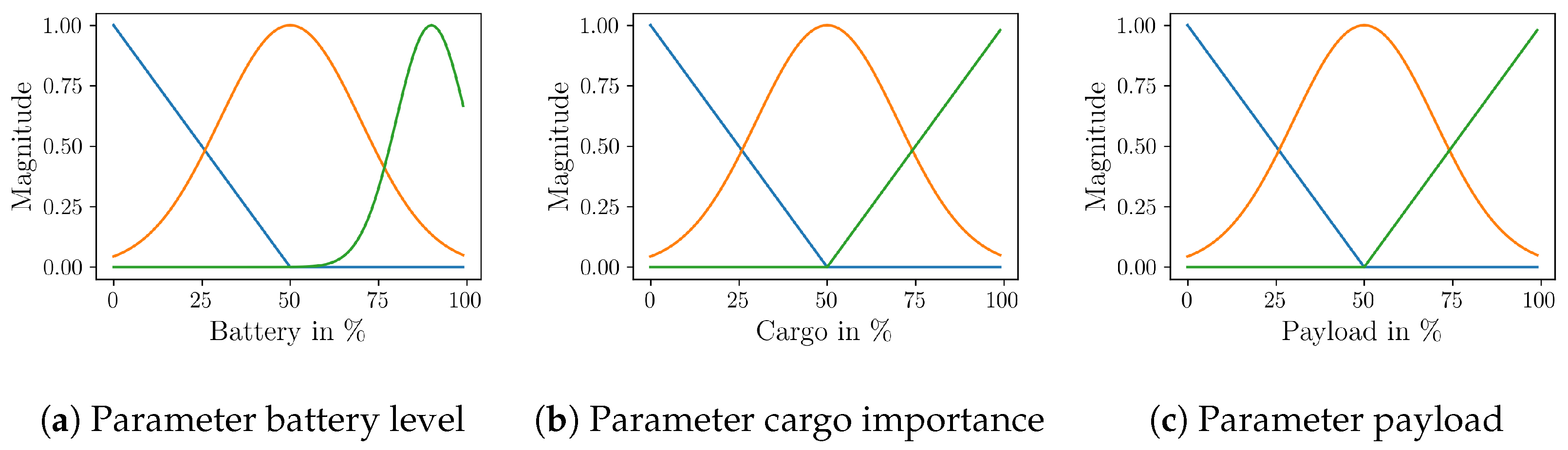 Drones 08 00307 g012