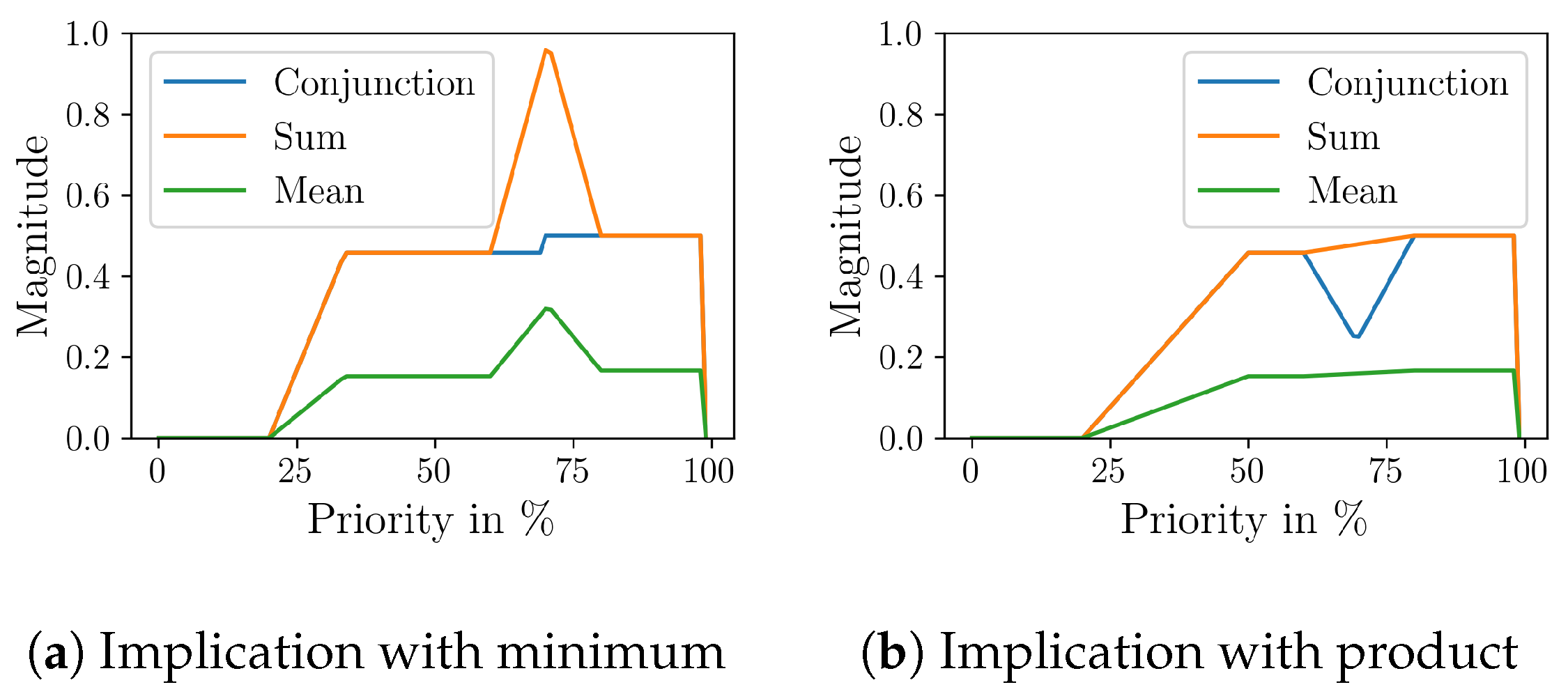 Drones 08 00307 g014