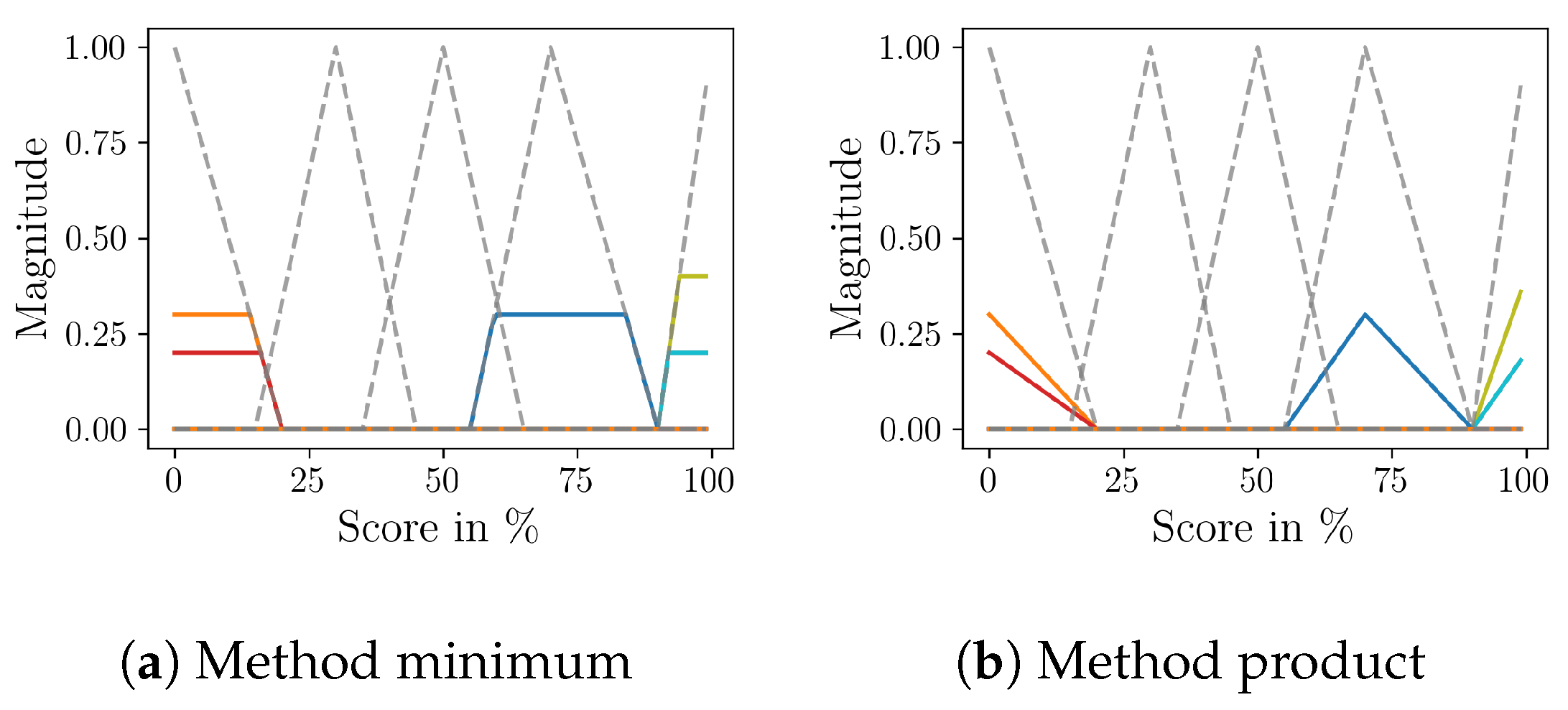 Drones 08 00307 g017