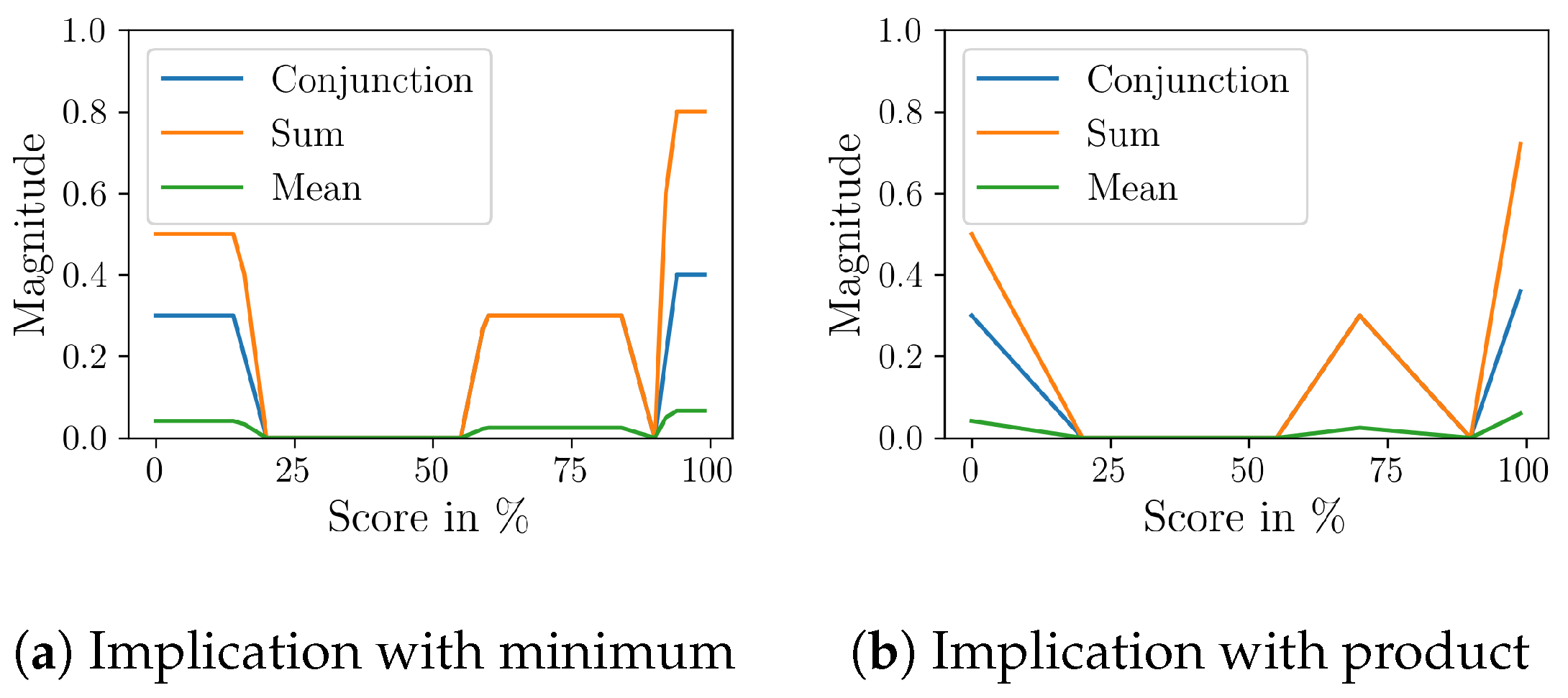 Drones 08 00307 g018