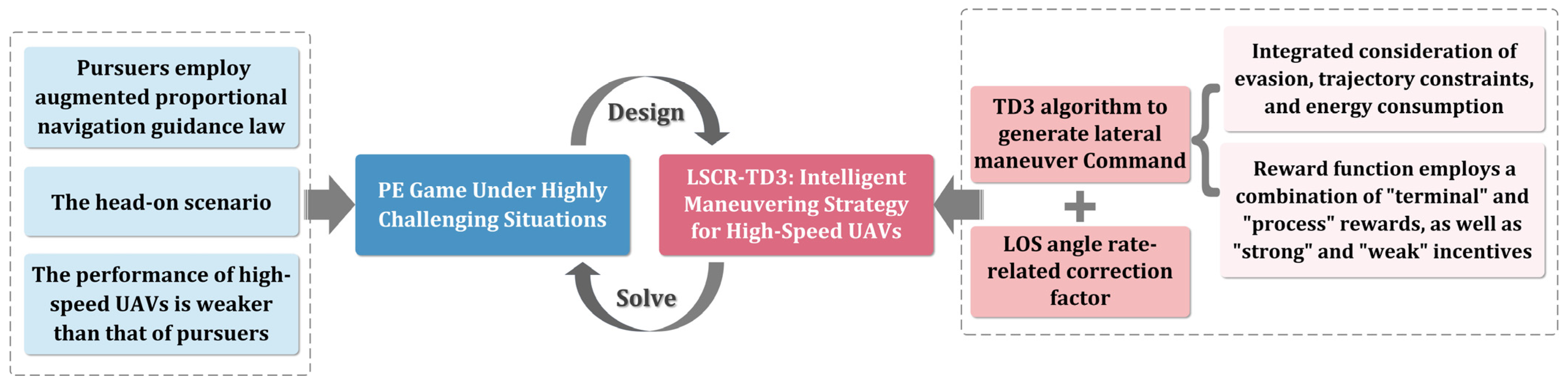 Drones 08 00309 g003