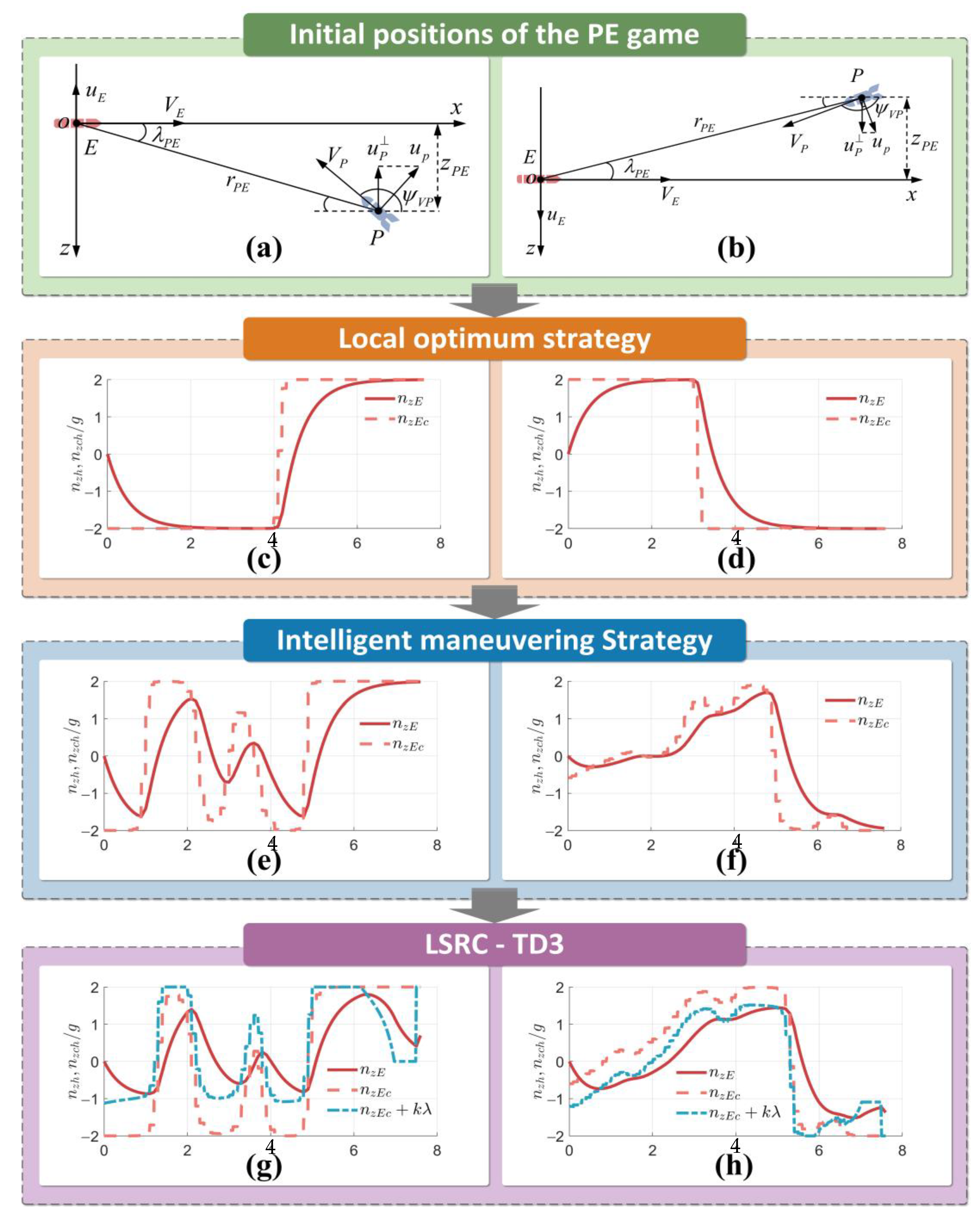 Drones 08 00309 g008