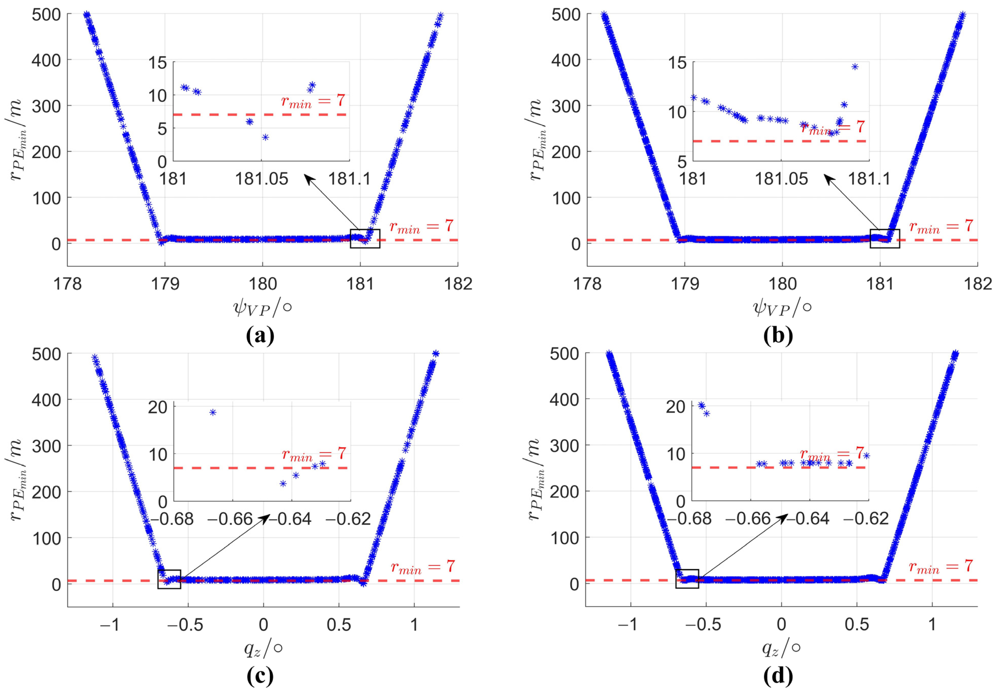 Drones 08 00309 g010