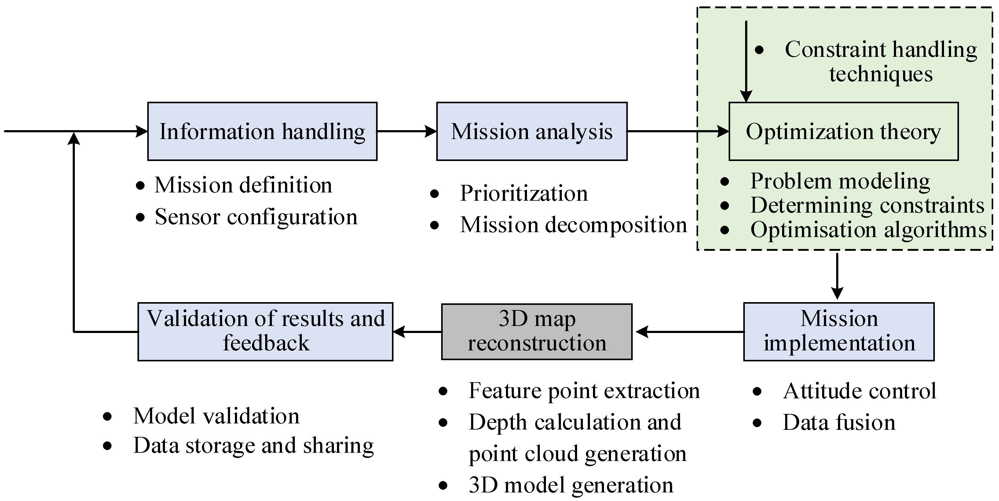 Drones 08 00316 g002