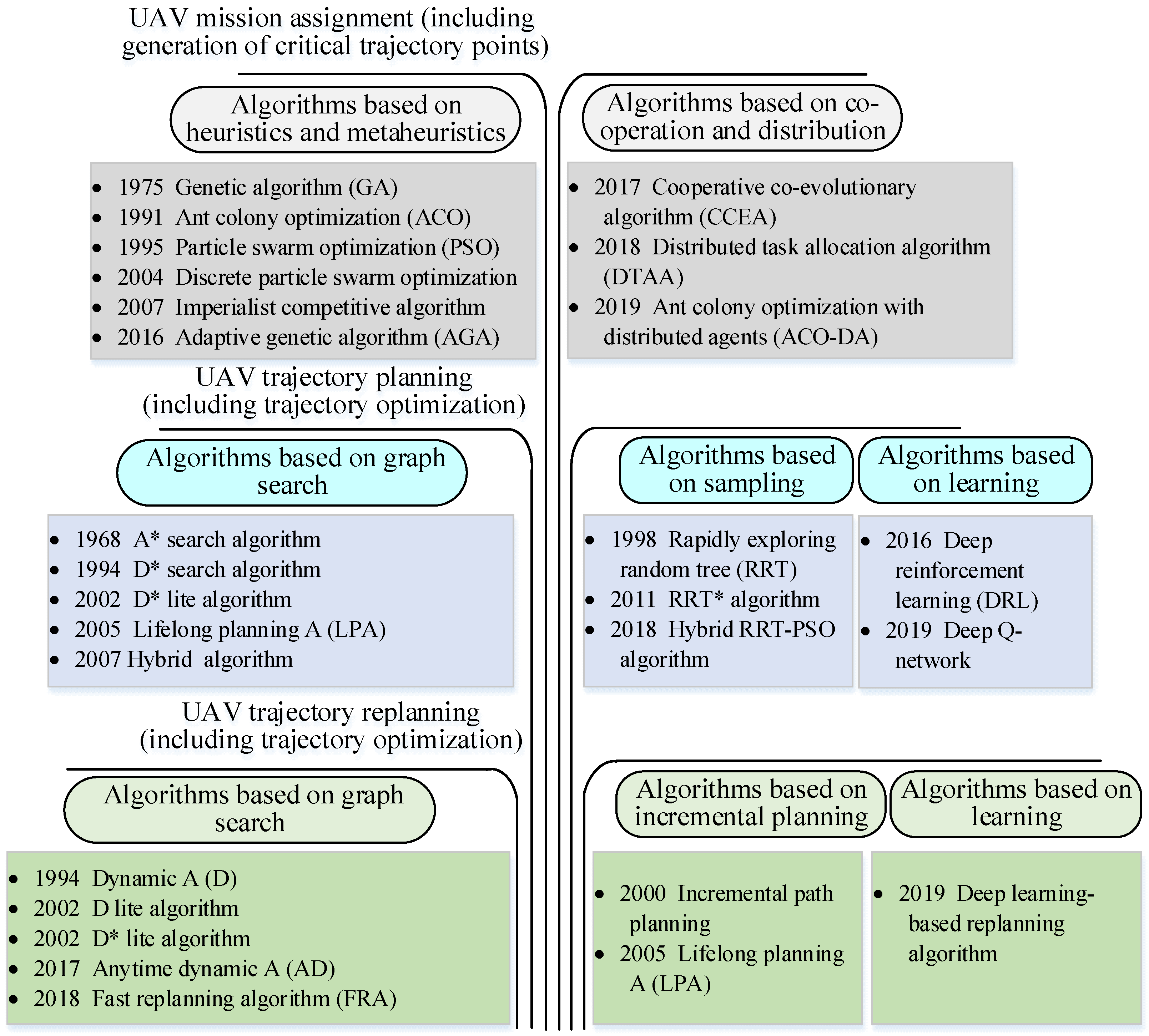 Drones 08 00316 g004