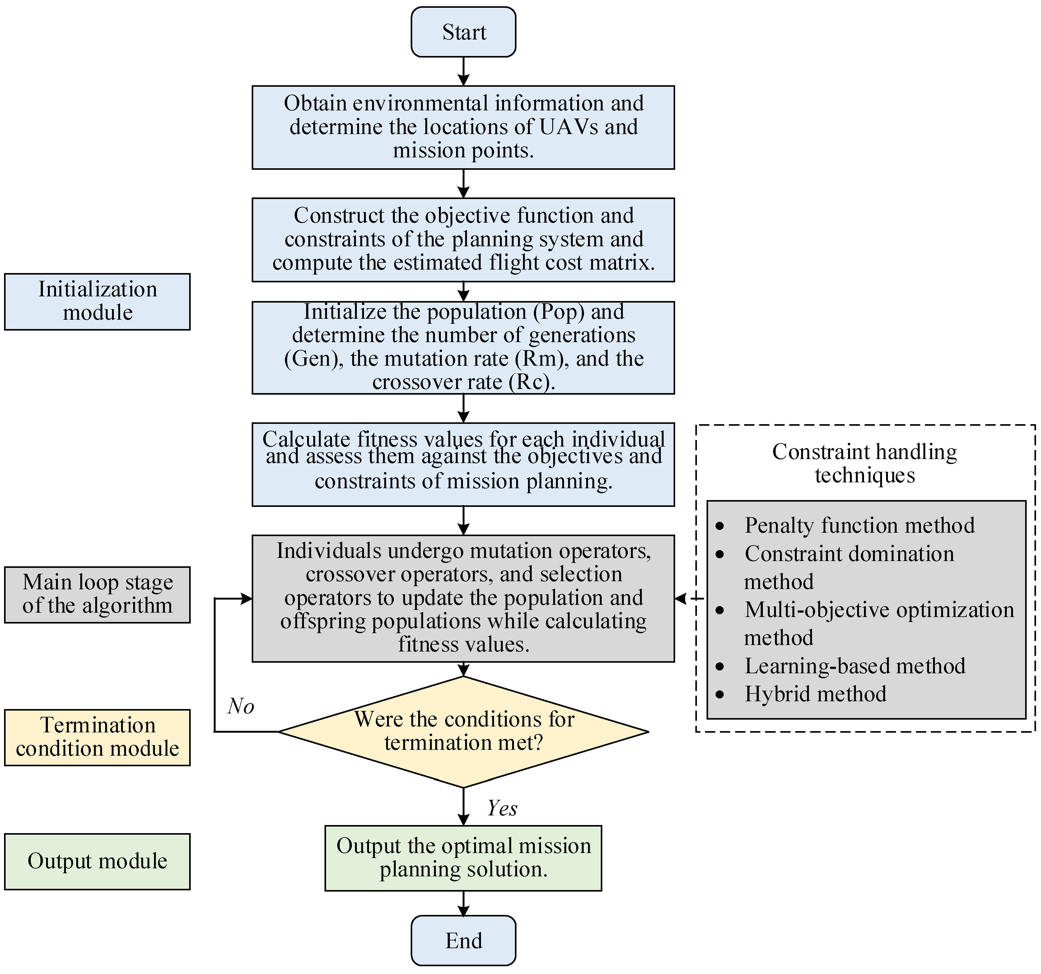 Drones 08 00316 g005