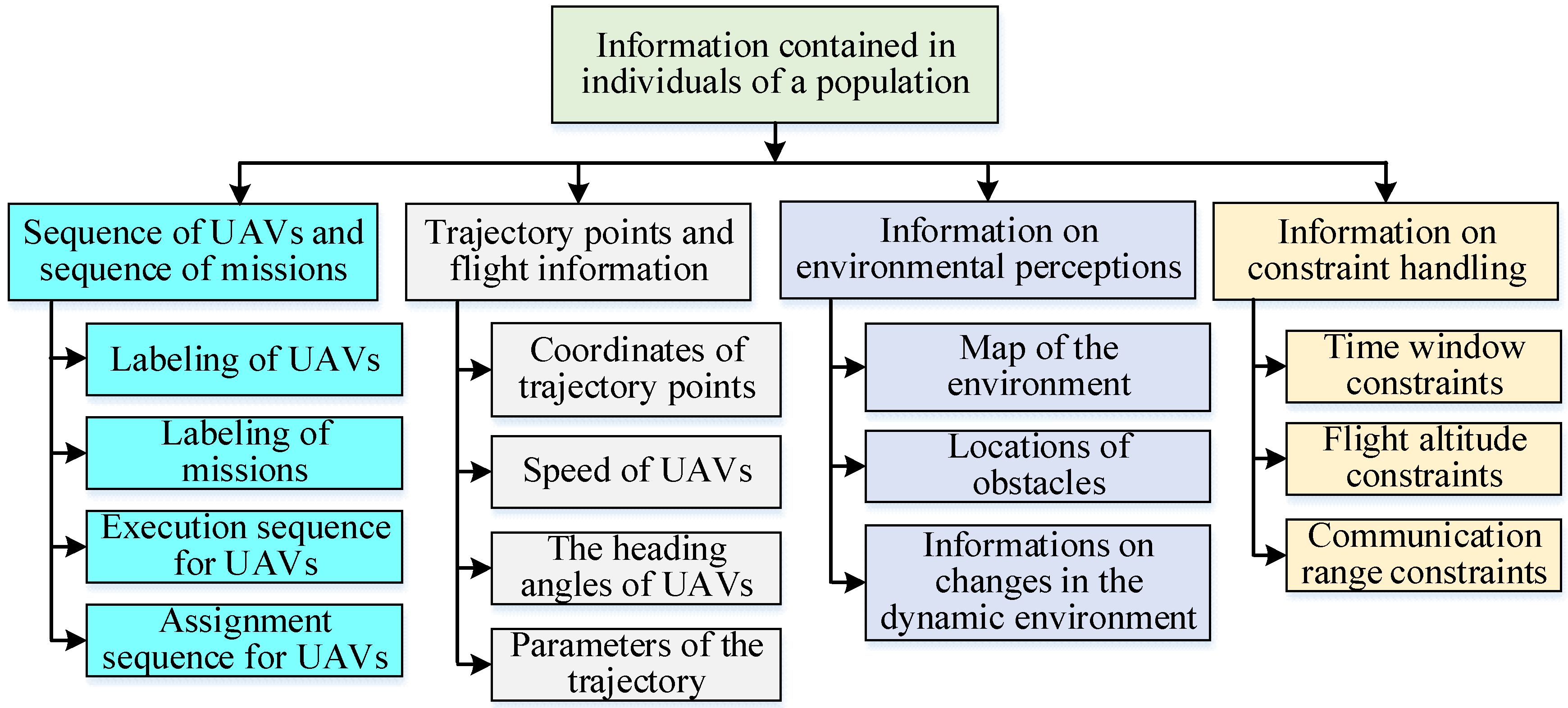 Drones 08 00316 g006