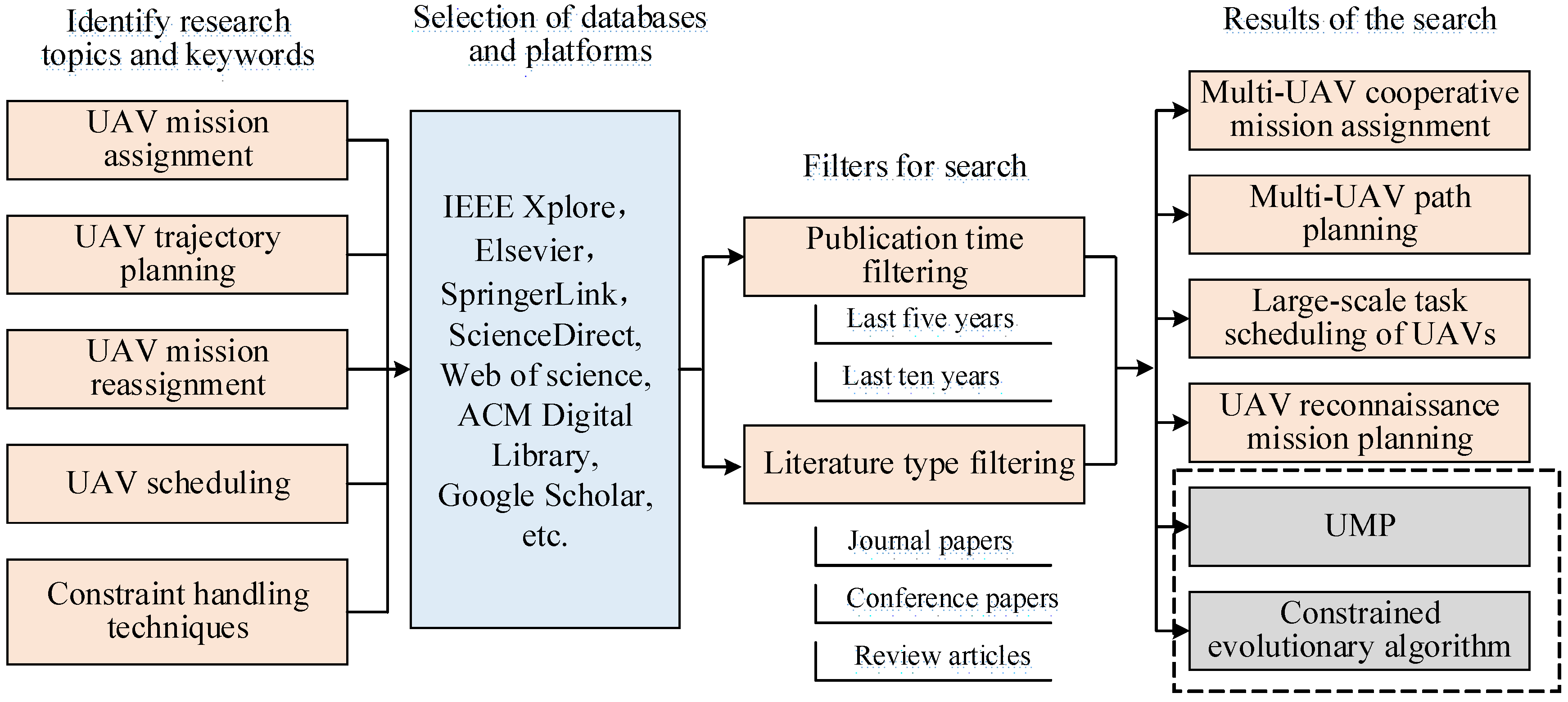 Drones 08 00316 g008