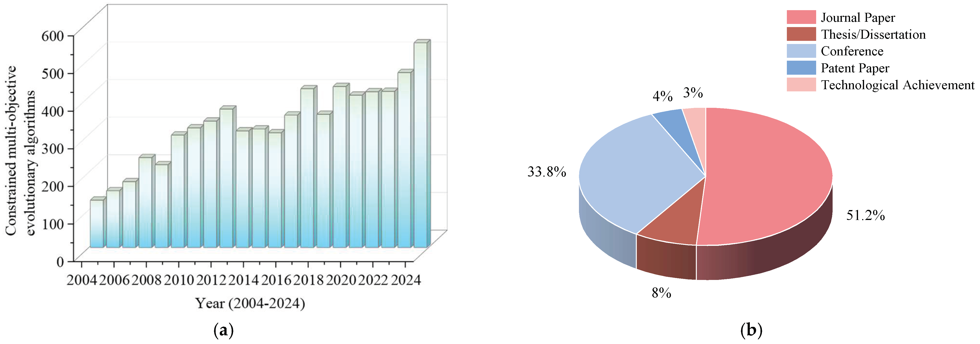 Drones 08 00316 g009a