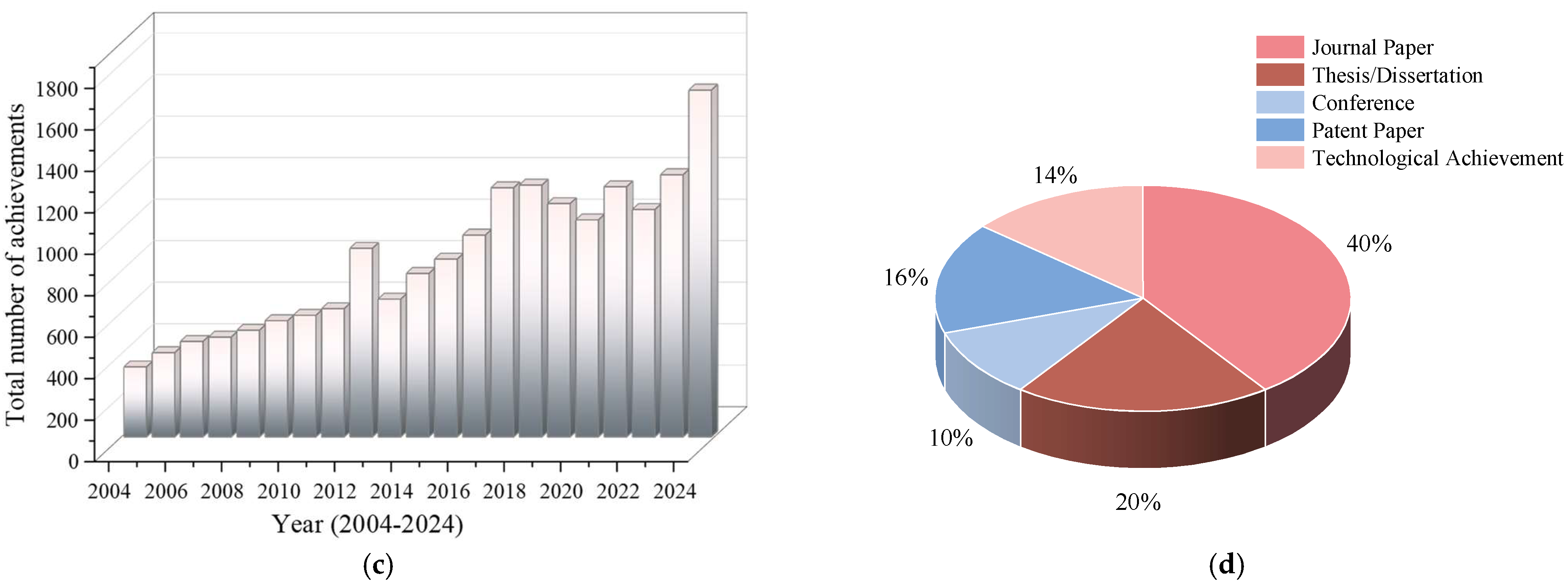 Drones 08 00316 g009b