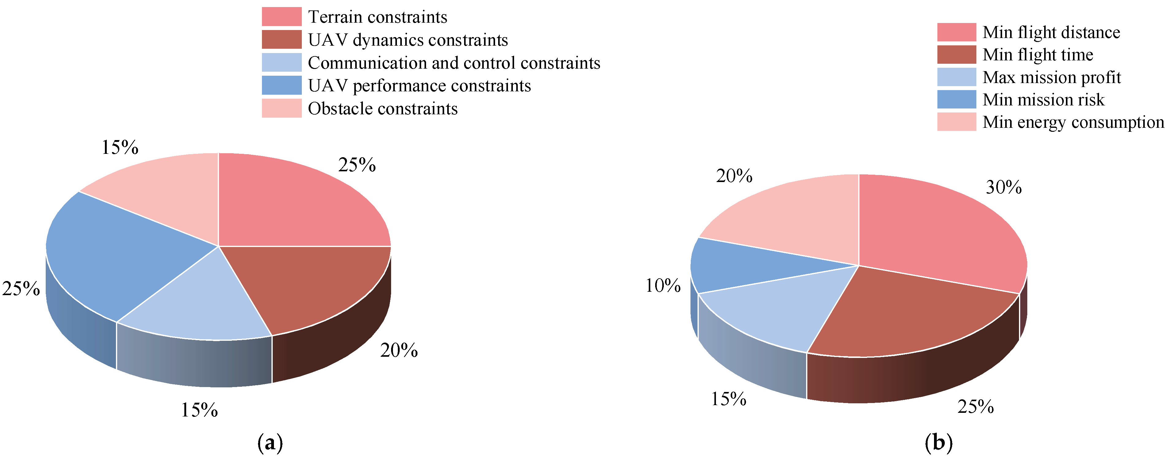 Drones 08 00316 g011