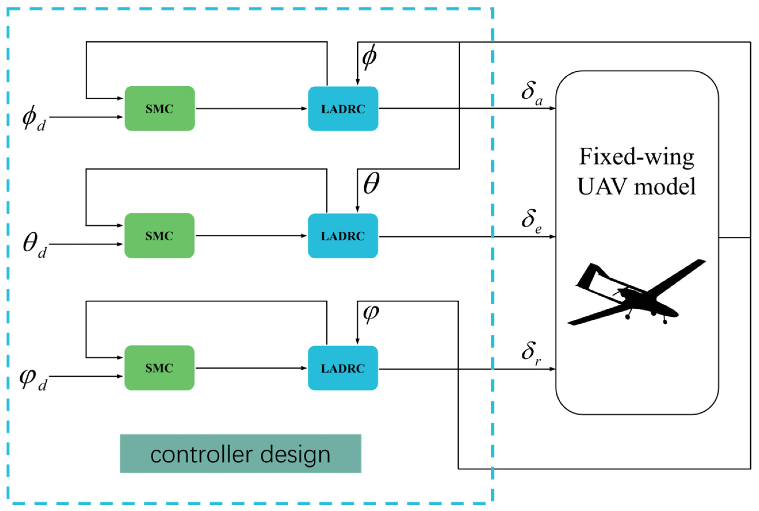 Drones 08 00318 g001 Drones 08 00318 g001